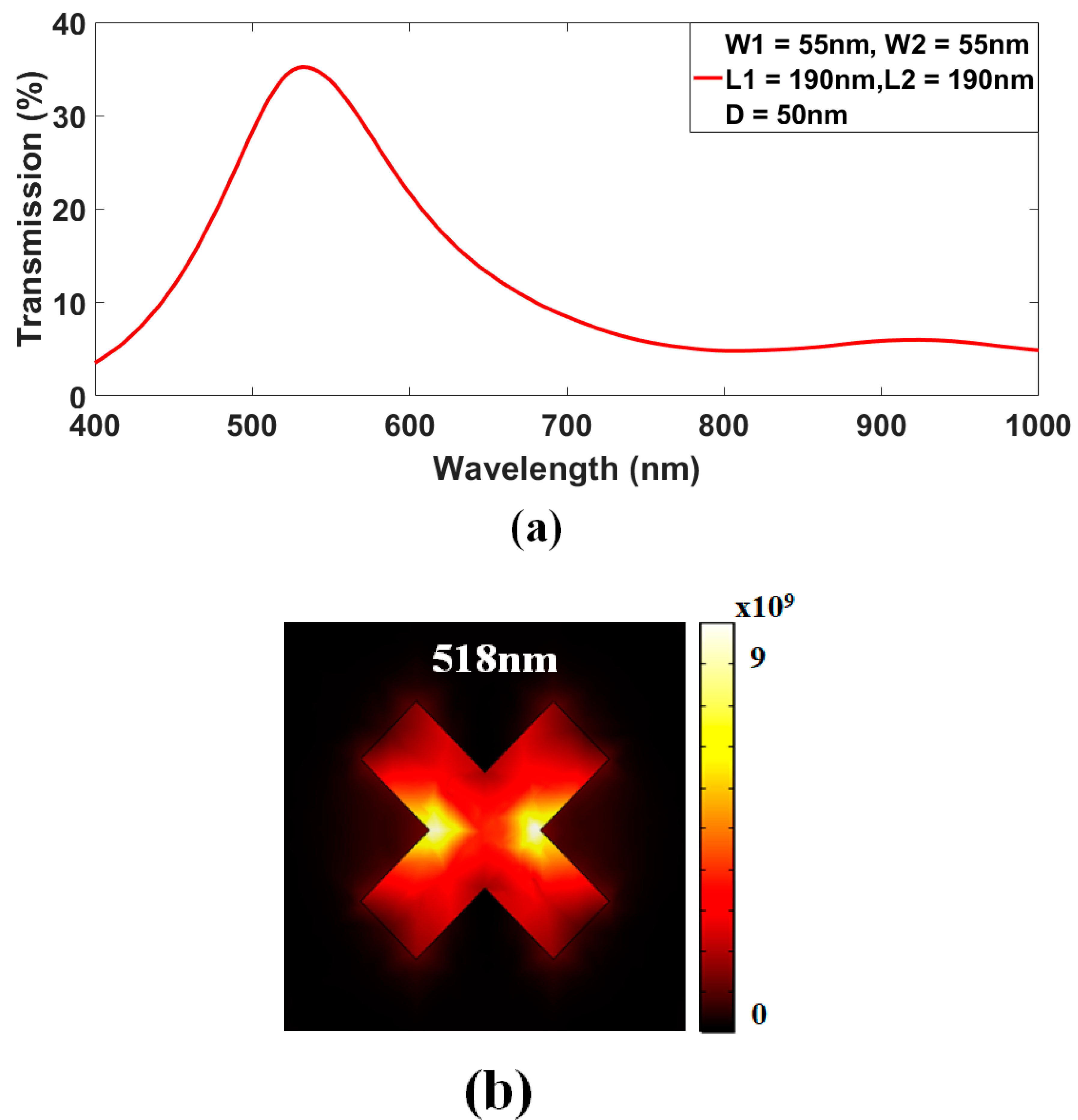 Photonics 09 00209 g003