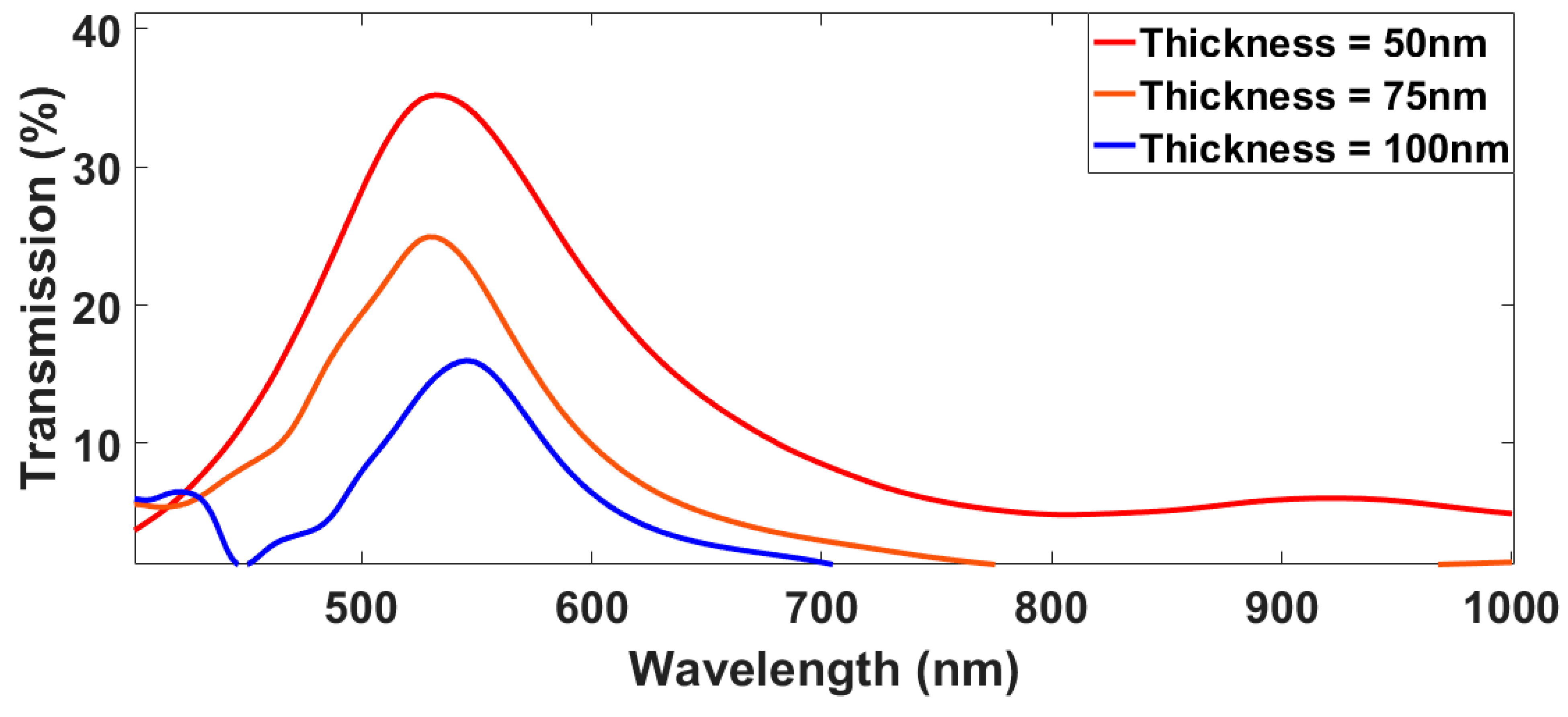 Photonics 09 00209 g004