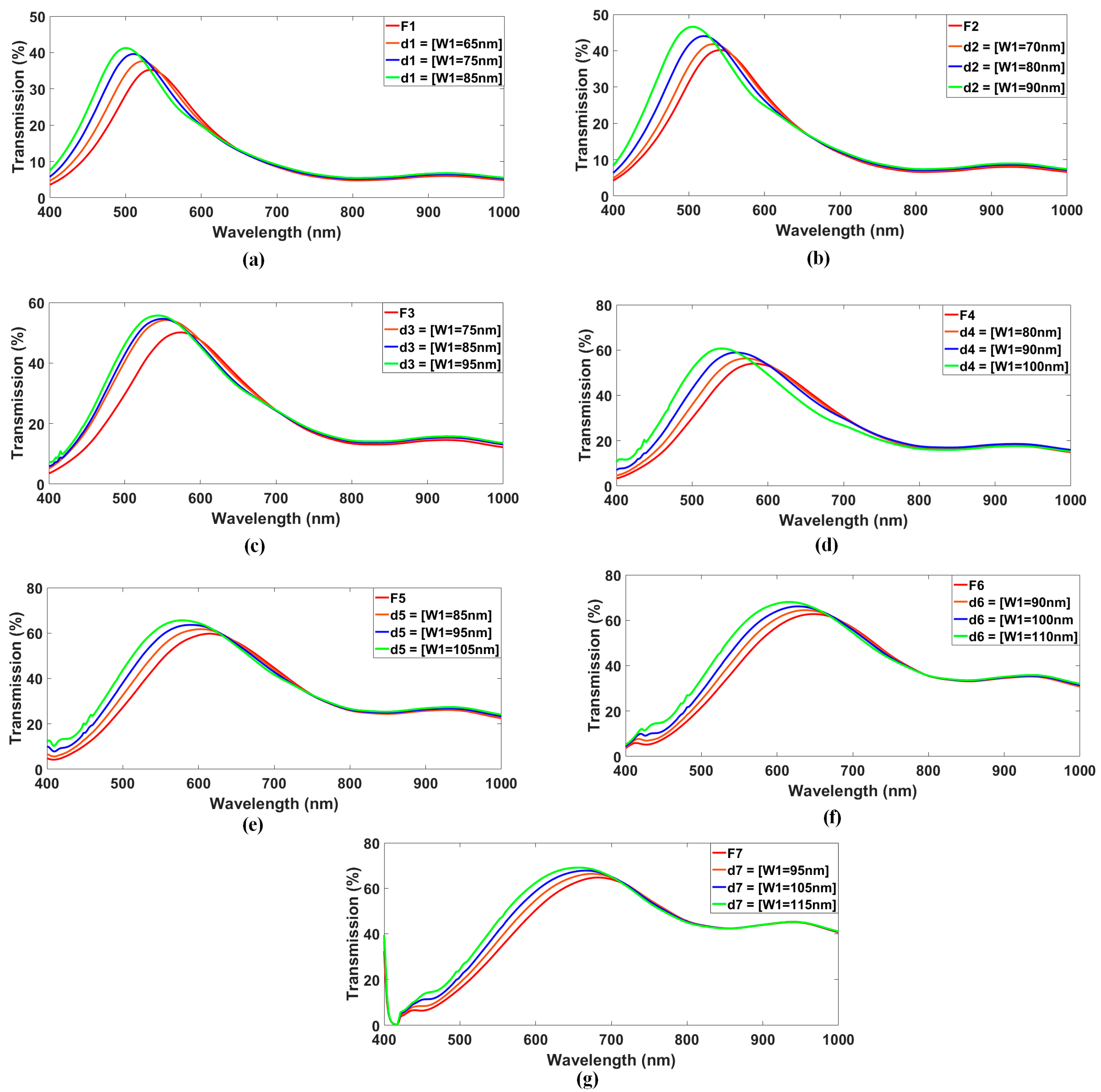 Photonics 09 00209 g008