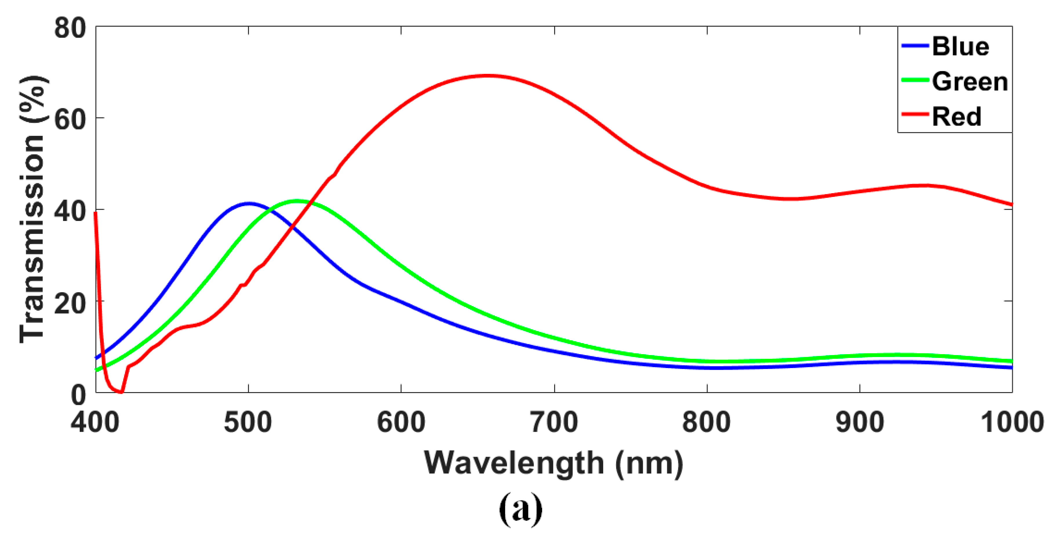 Photonics 09 00209 g017a