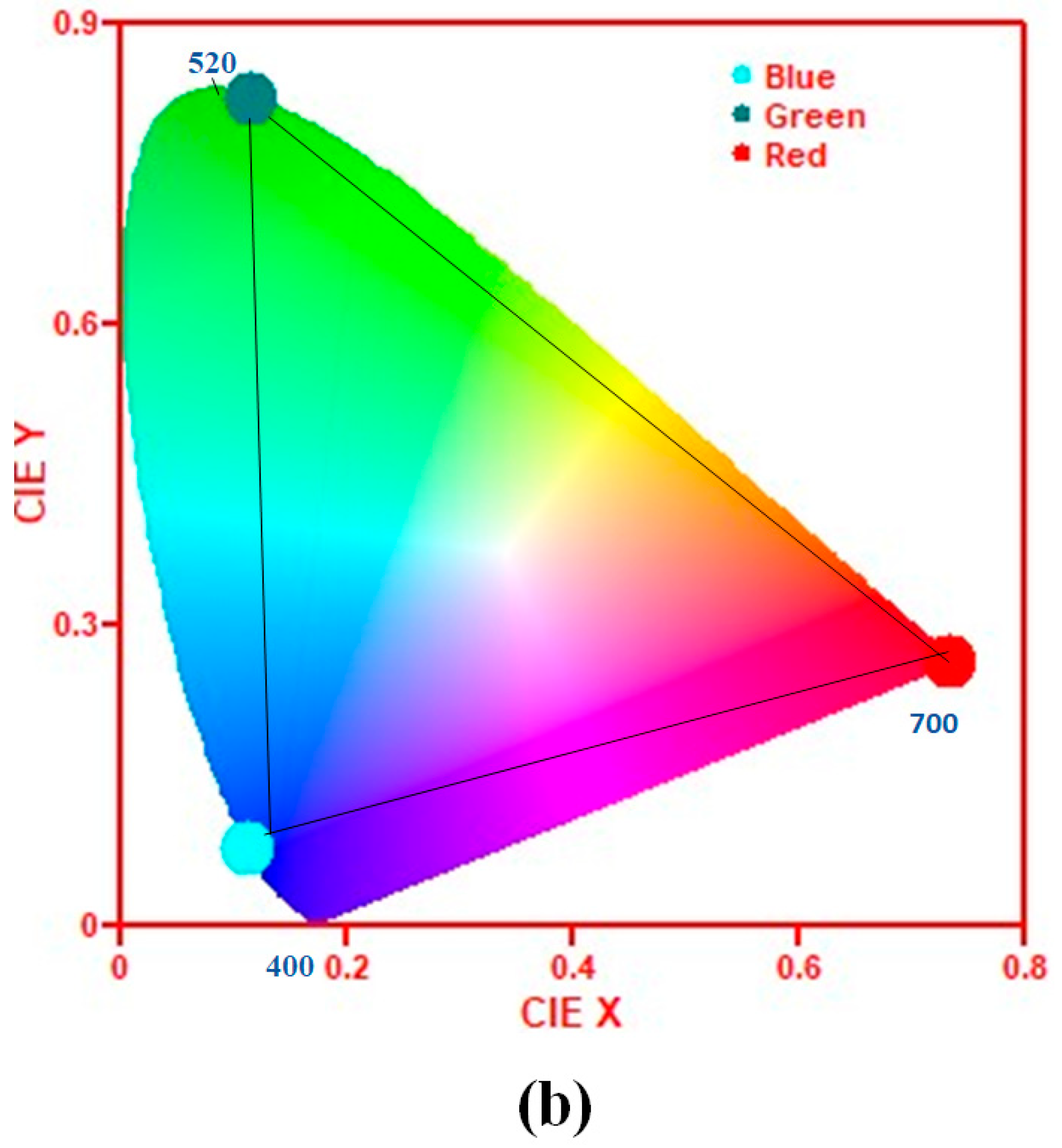 Photonics 09 00209 g017b