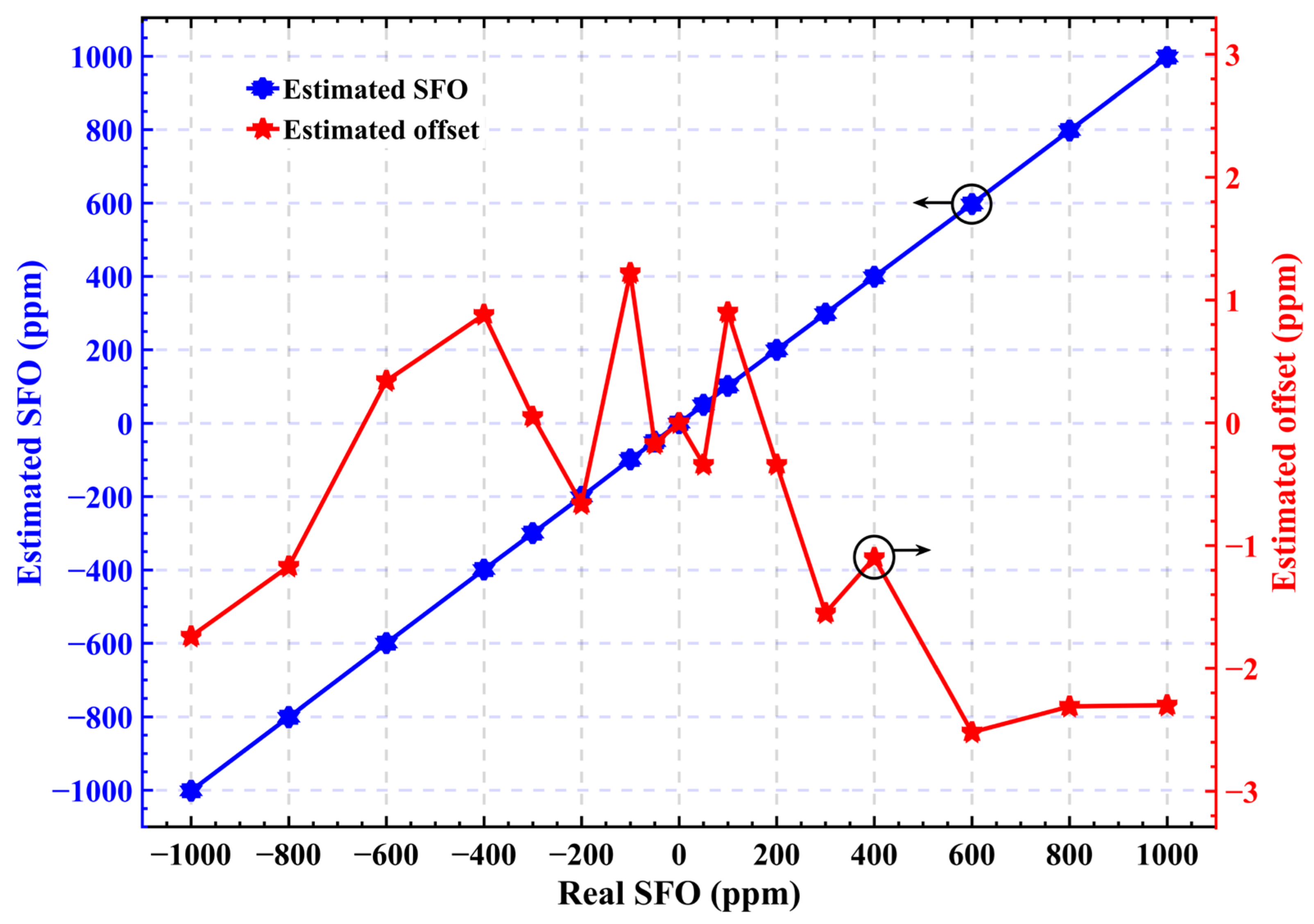 Photonics 09 00216 g005