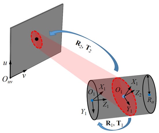 Photonics 09 00218 g0a1 550