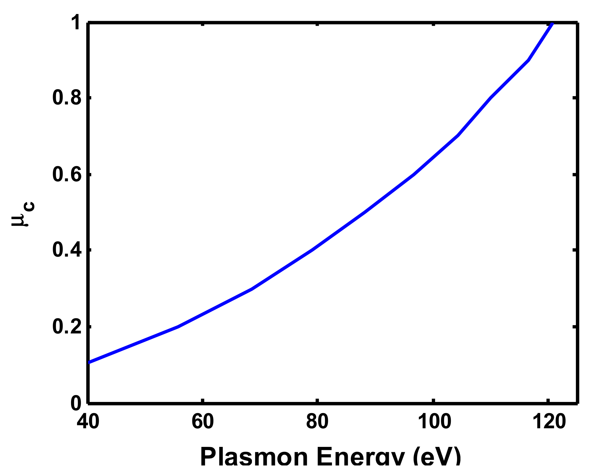 Photonics 09 00220 g002