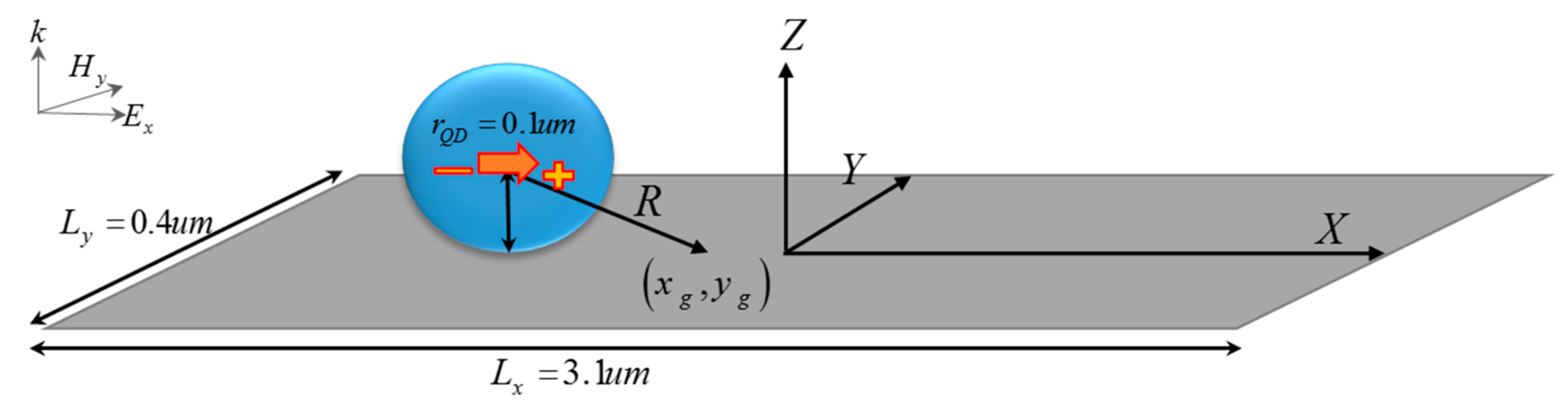 Photonics 09 00220 g004