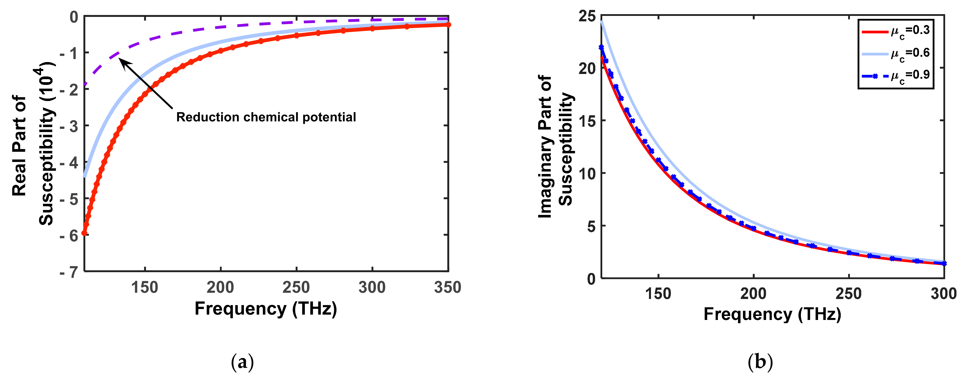 Photonics 09 00220 g005