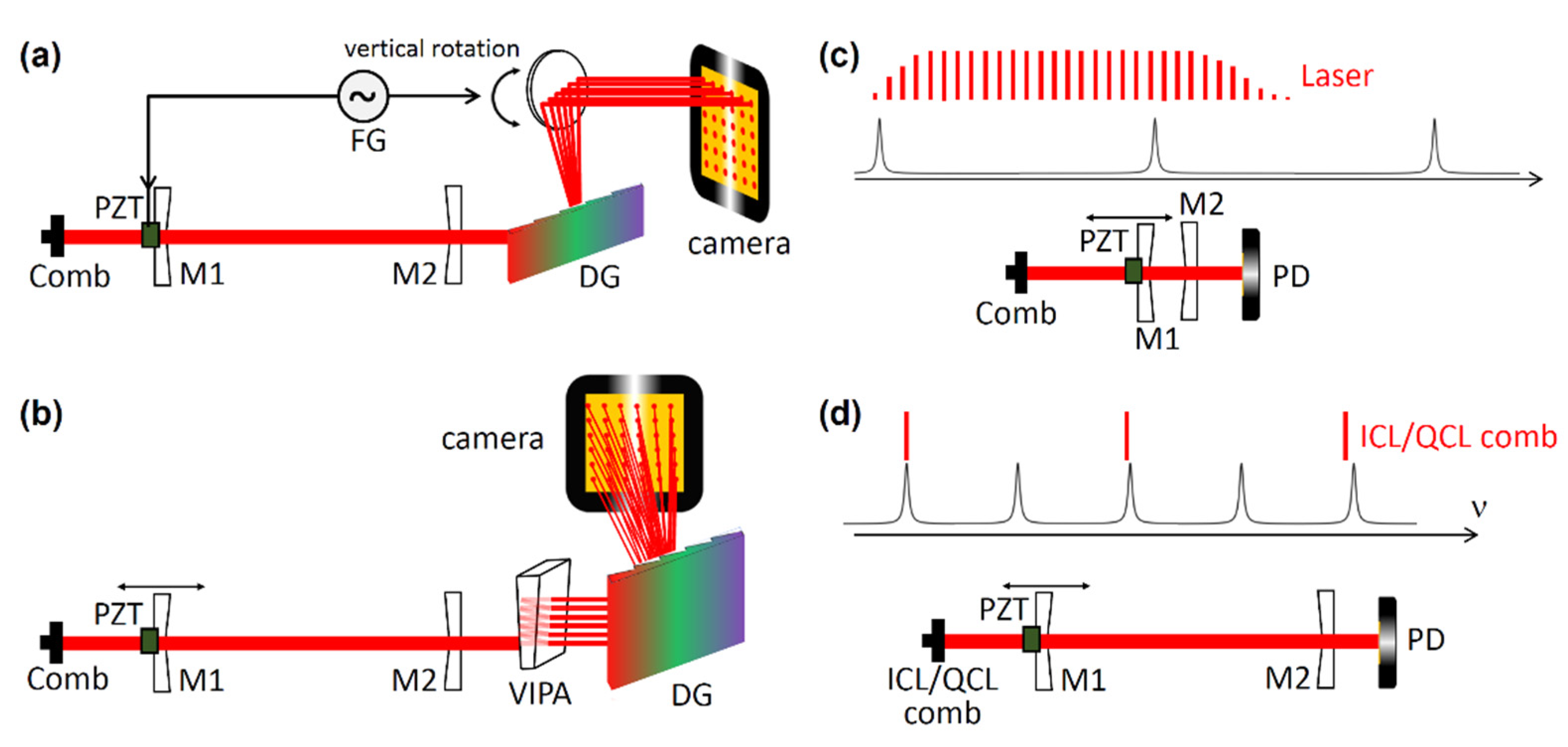 Photonics 09 00222 g003