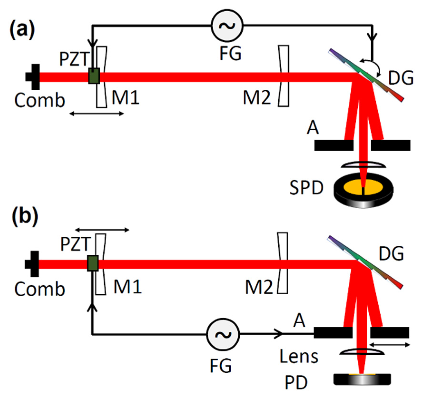 Photonics 09 00222 g004