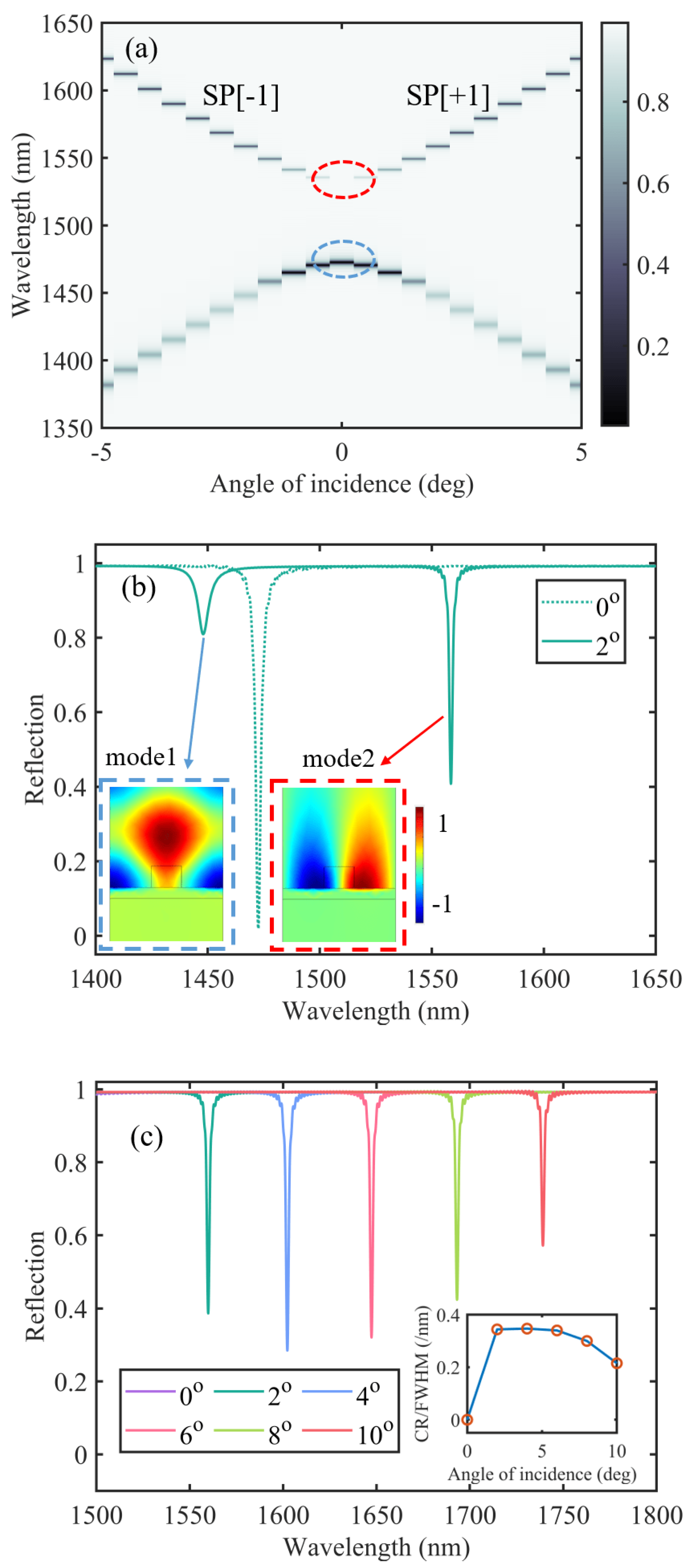 Photonics 09 00224 g002