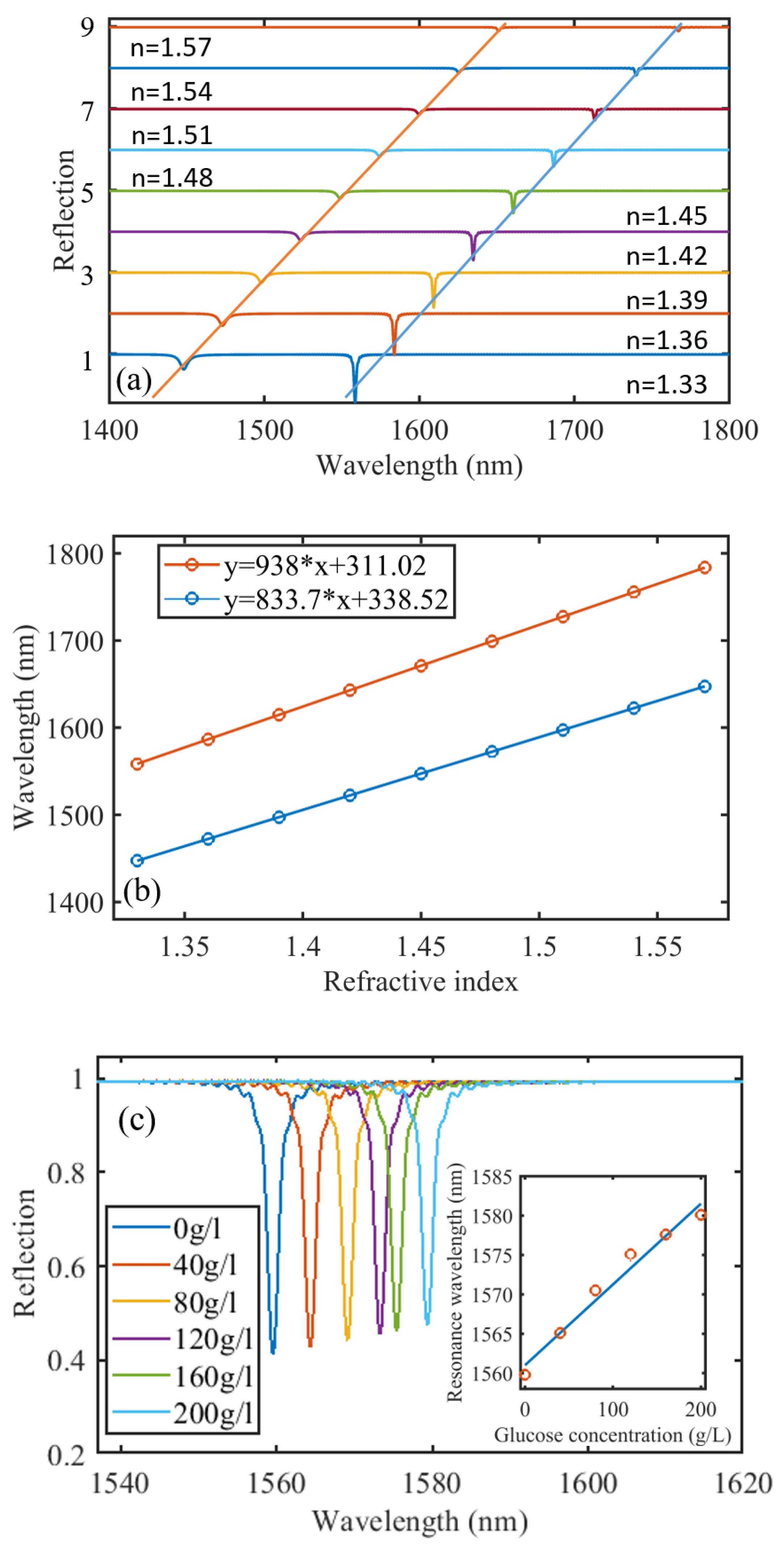 Photonics 09 00224 g003