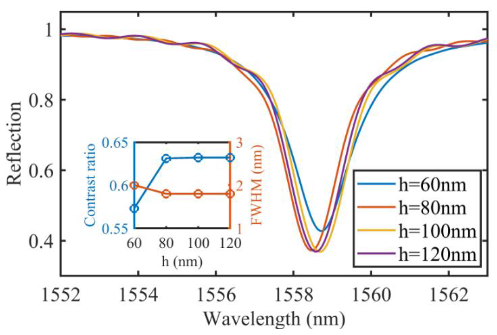 Photonics 09 00224 g004