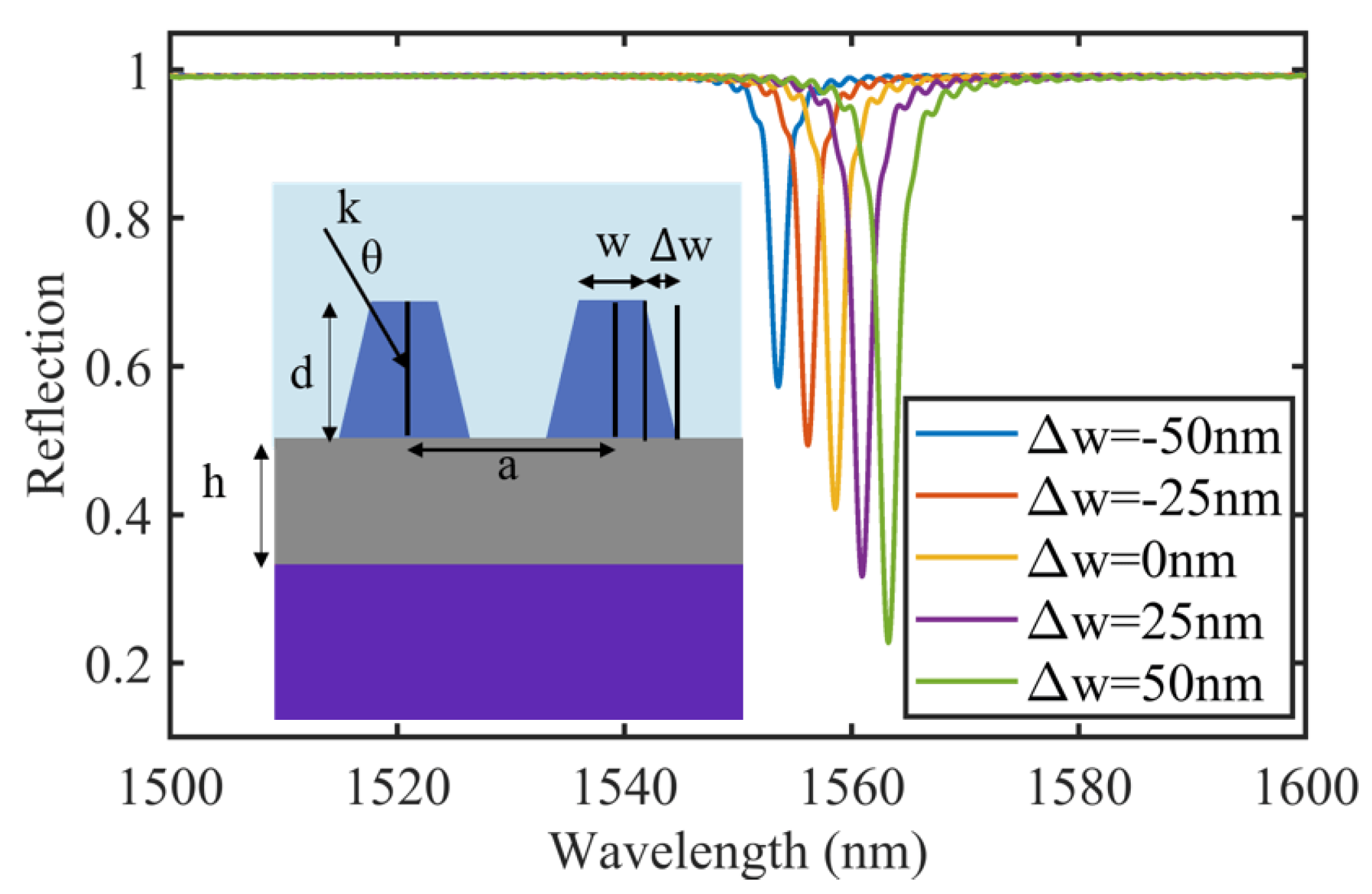 Photonics 09 00224 g006