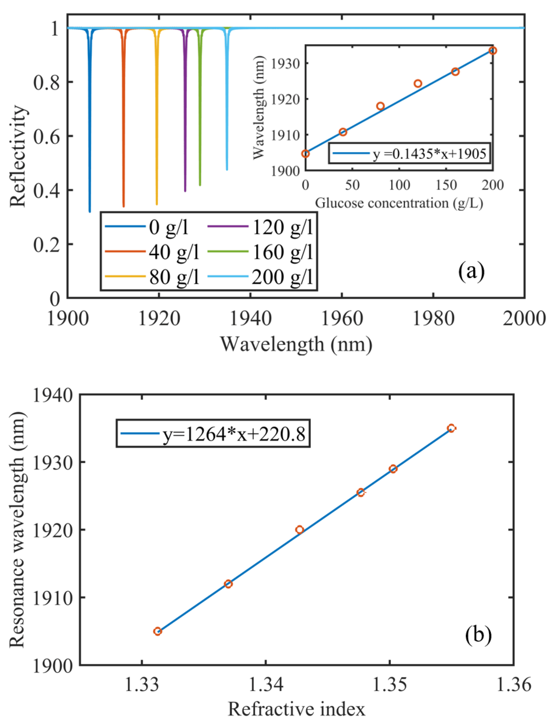 Photonics 09 00224 g007