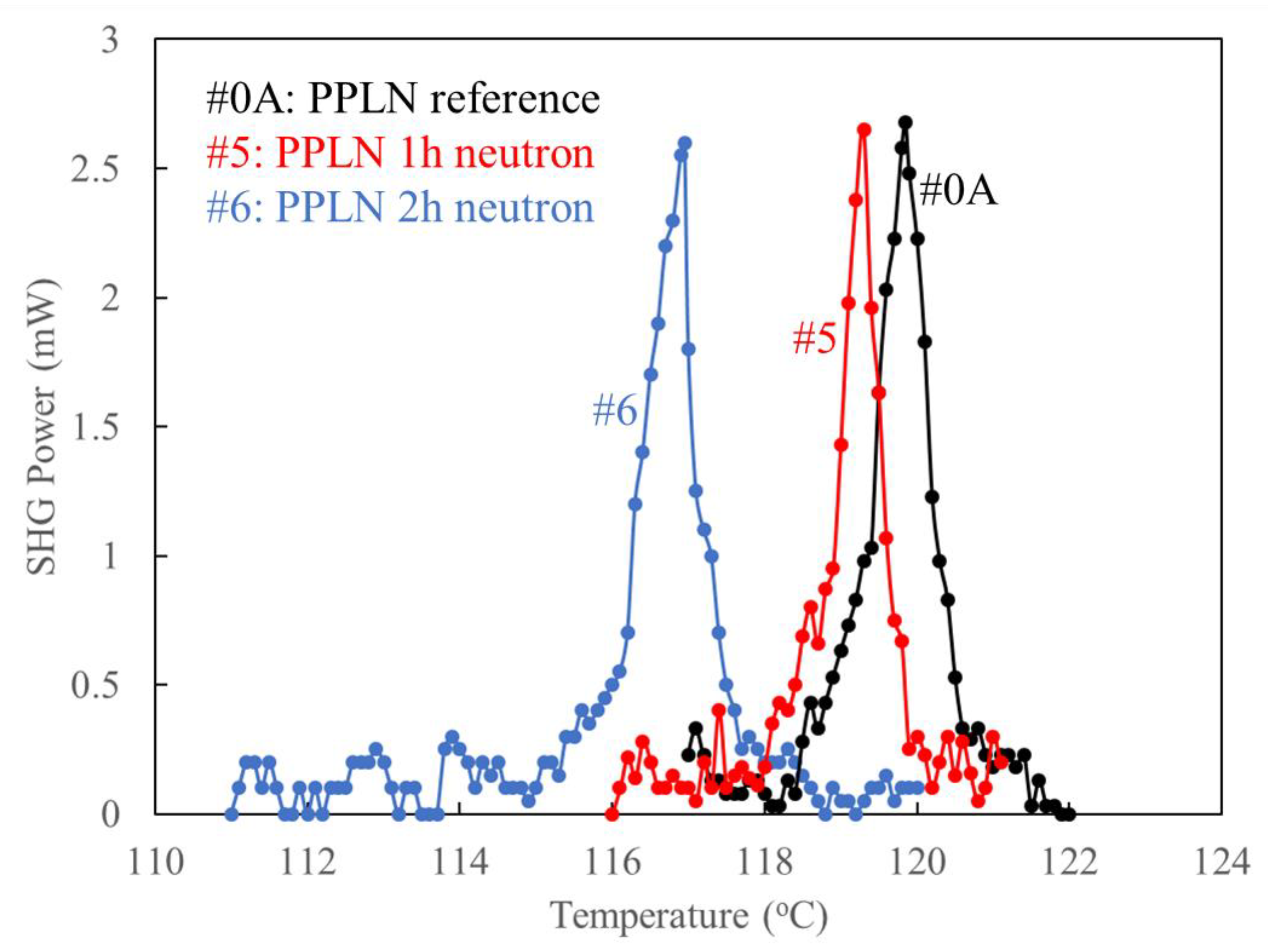 Photonics 09 00225 g005