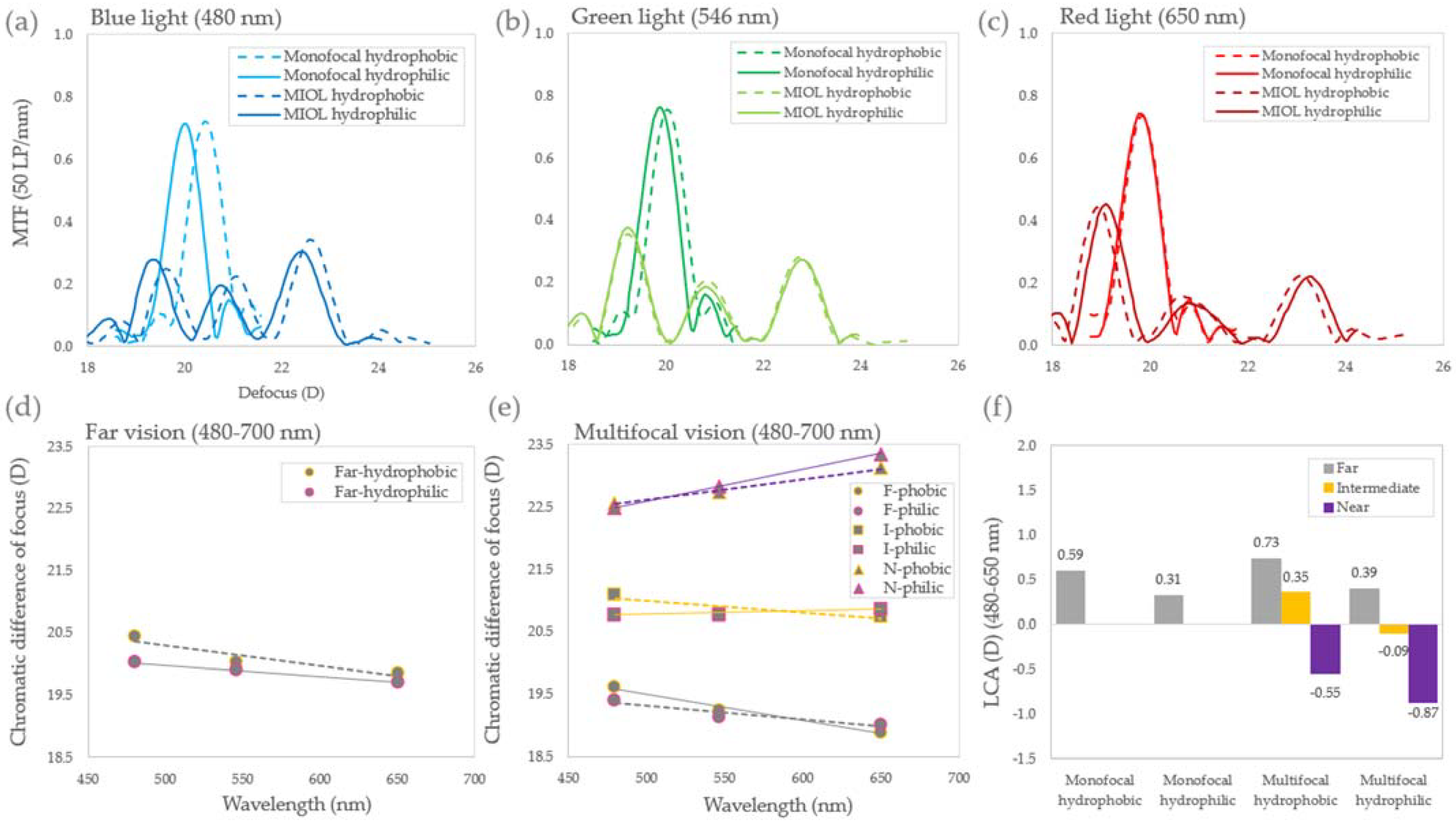 Photonics 09 00226 g004