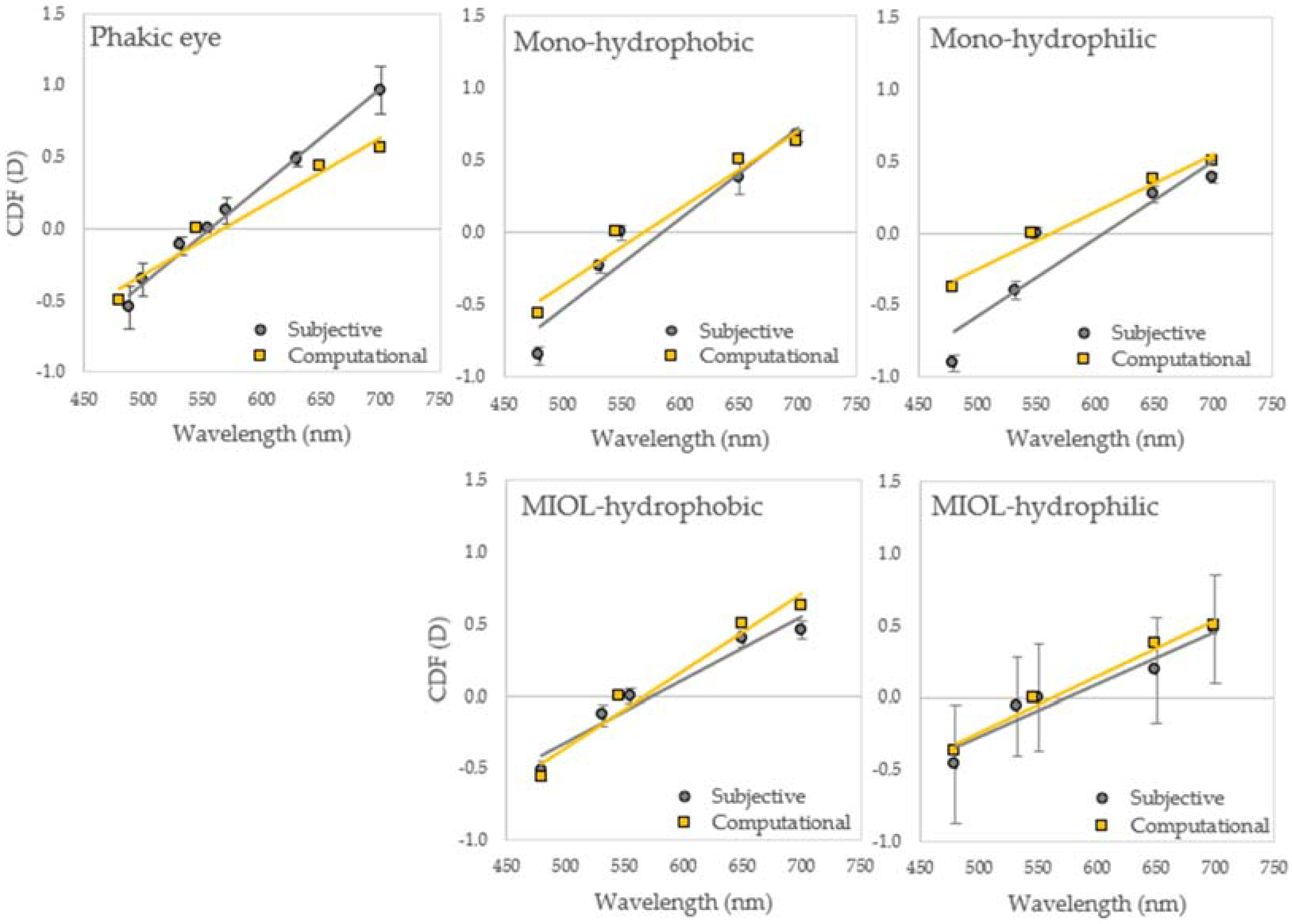 Photonics 09 00226 g005