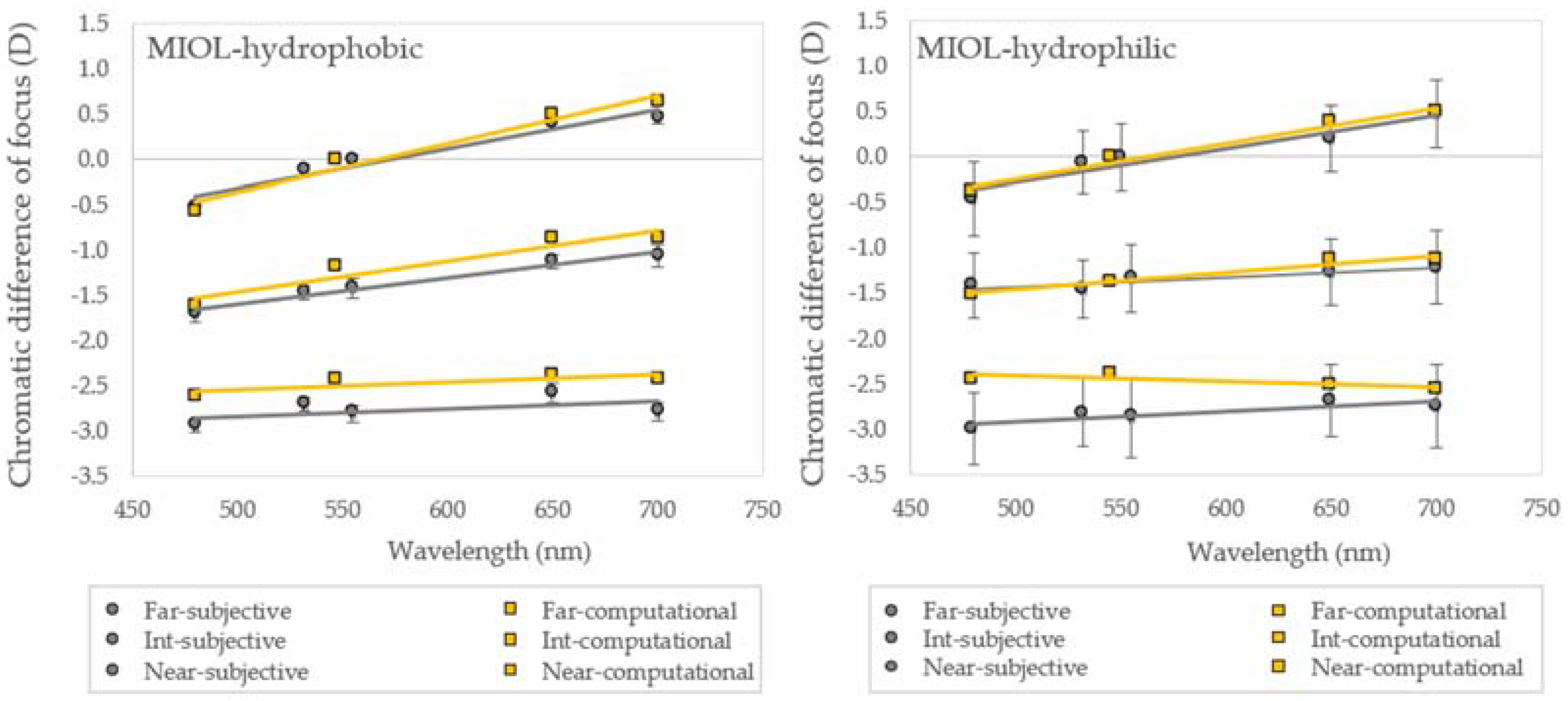 Photonics 09 00226 g006