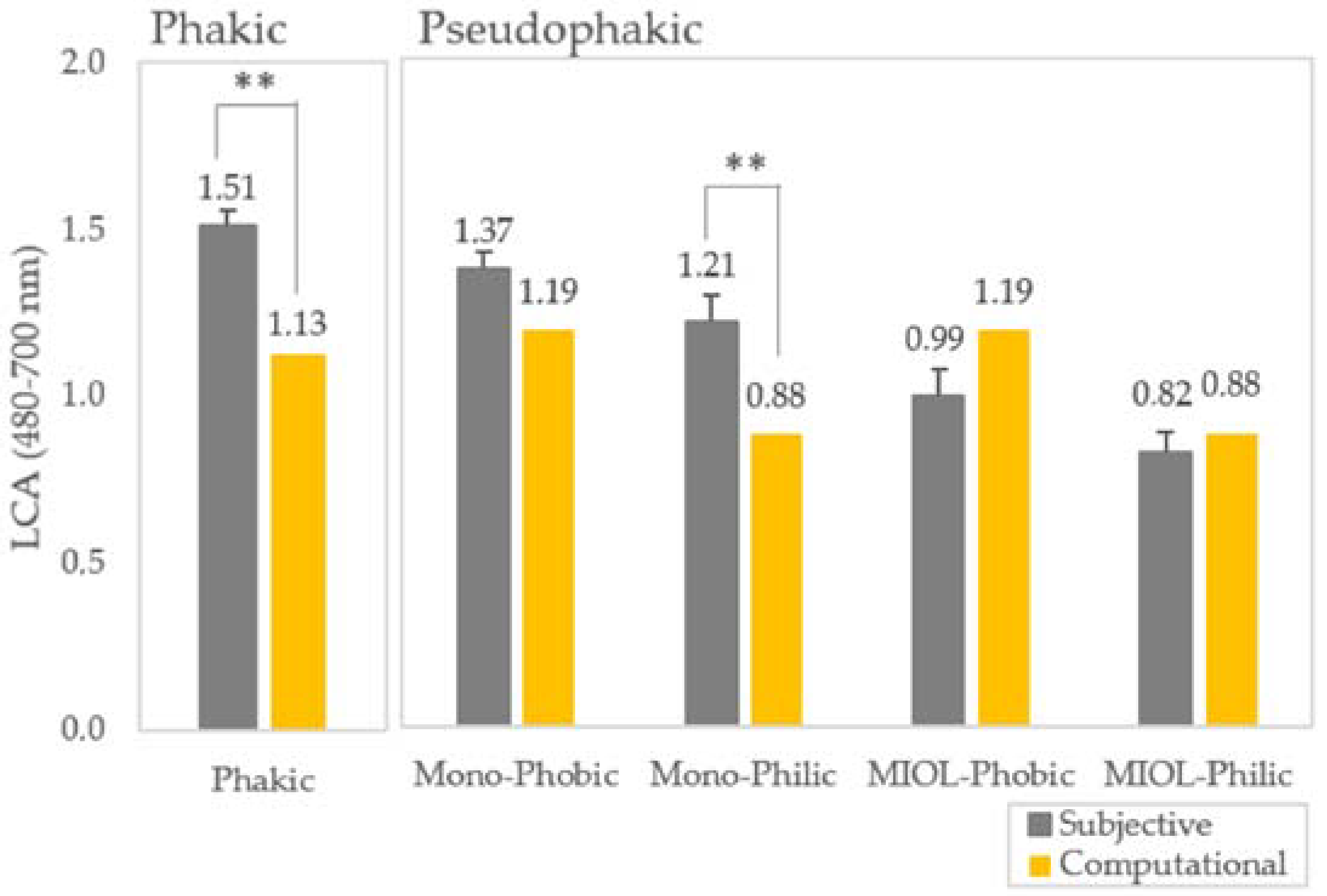 Photonics 09 00226 g007
