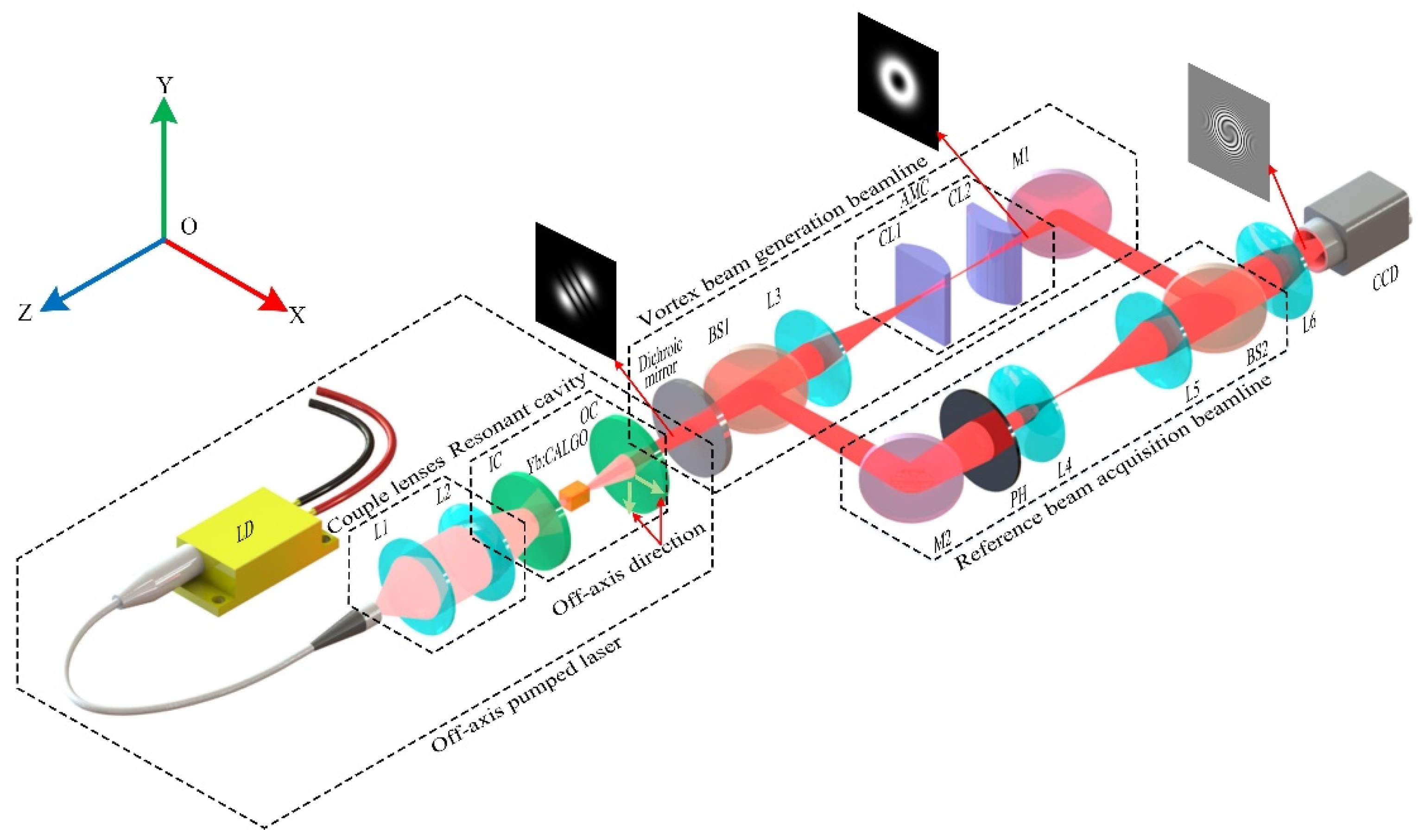 Photonics 09 00232 g001