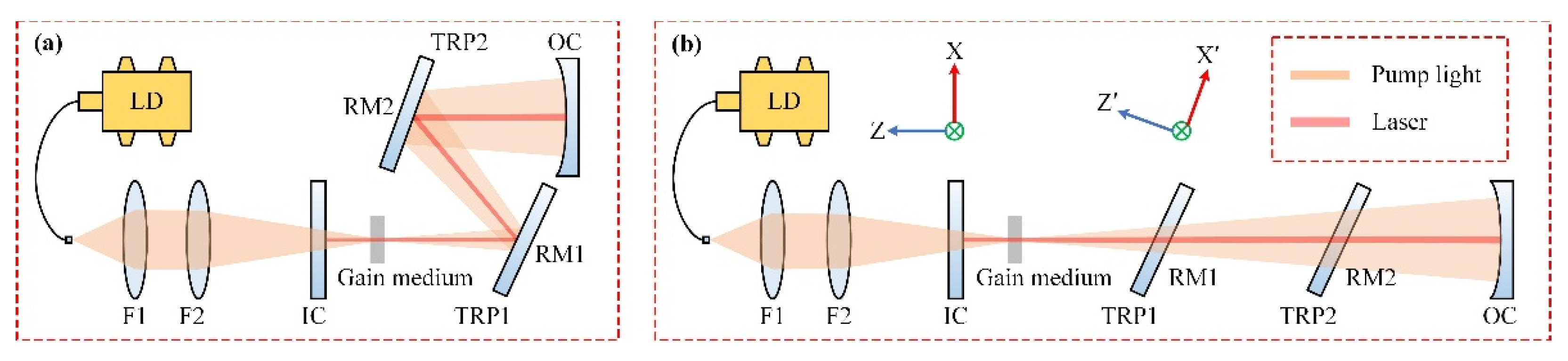 Photonics 09 00232 g002