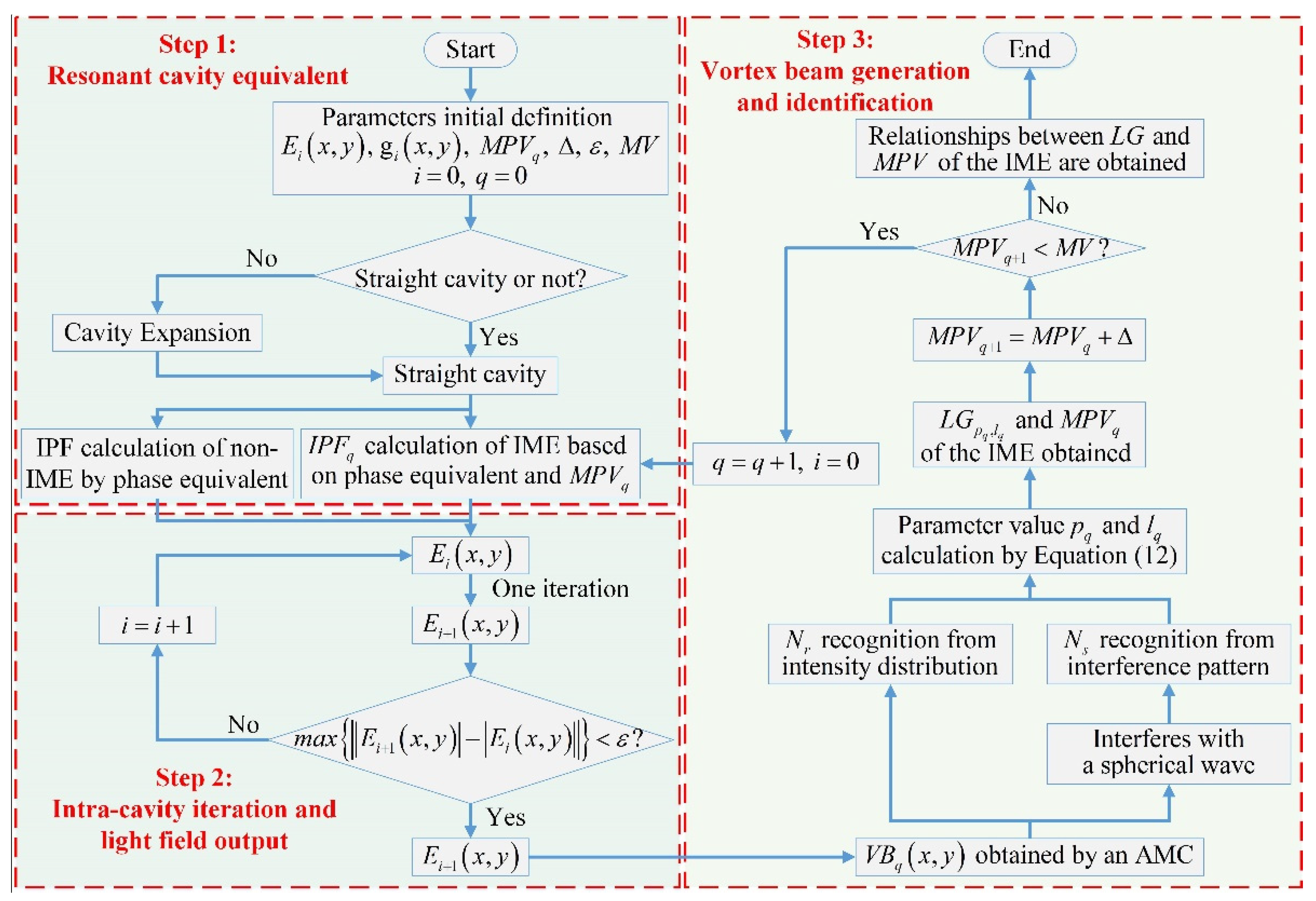Photonics 09 00232 g006