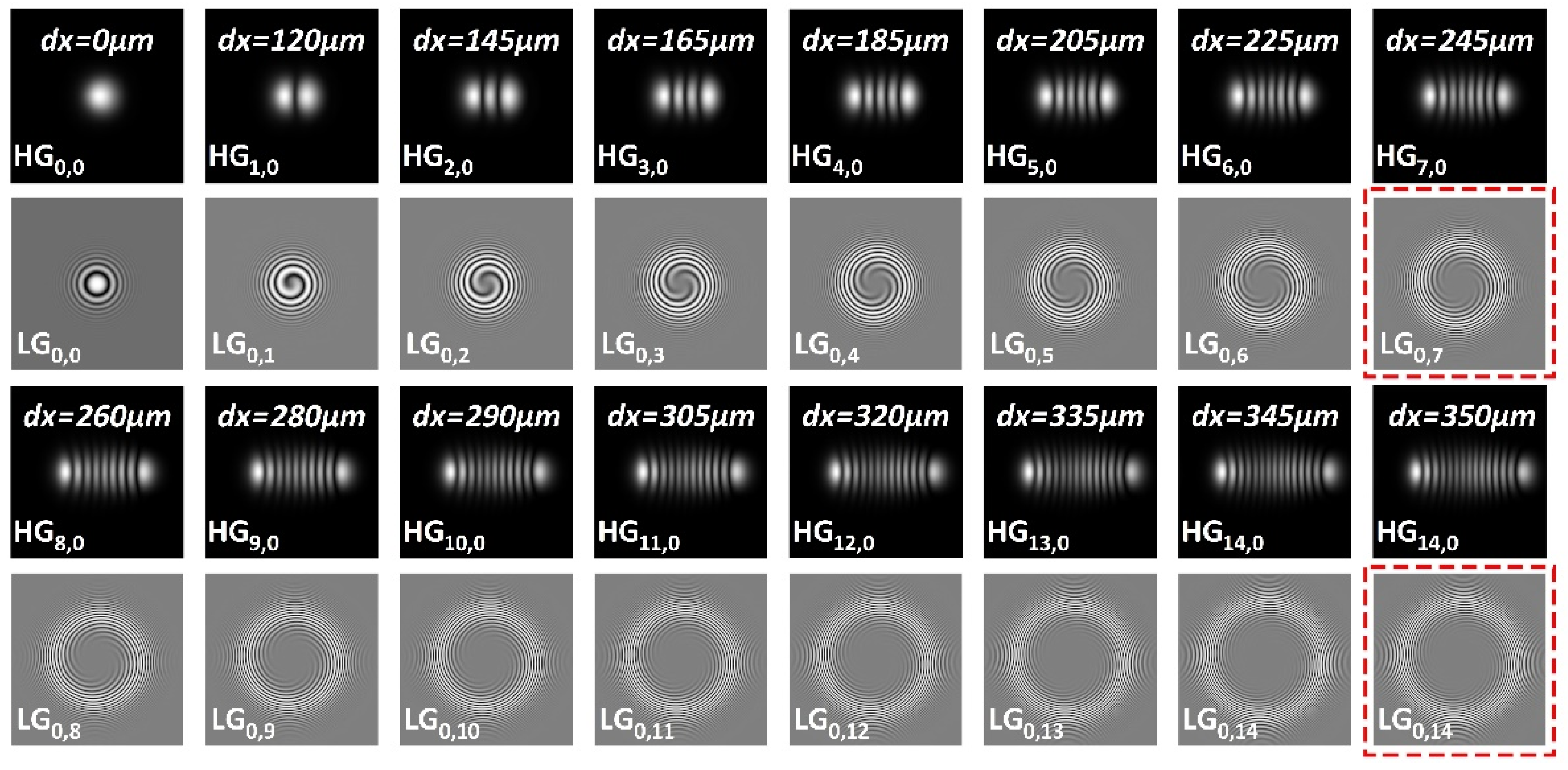 Photonics 09 00232 g008