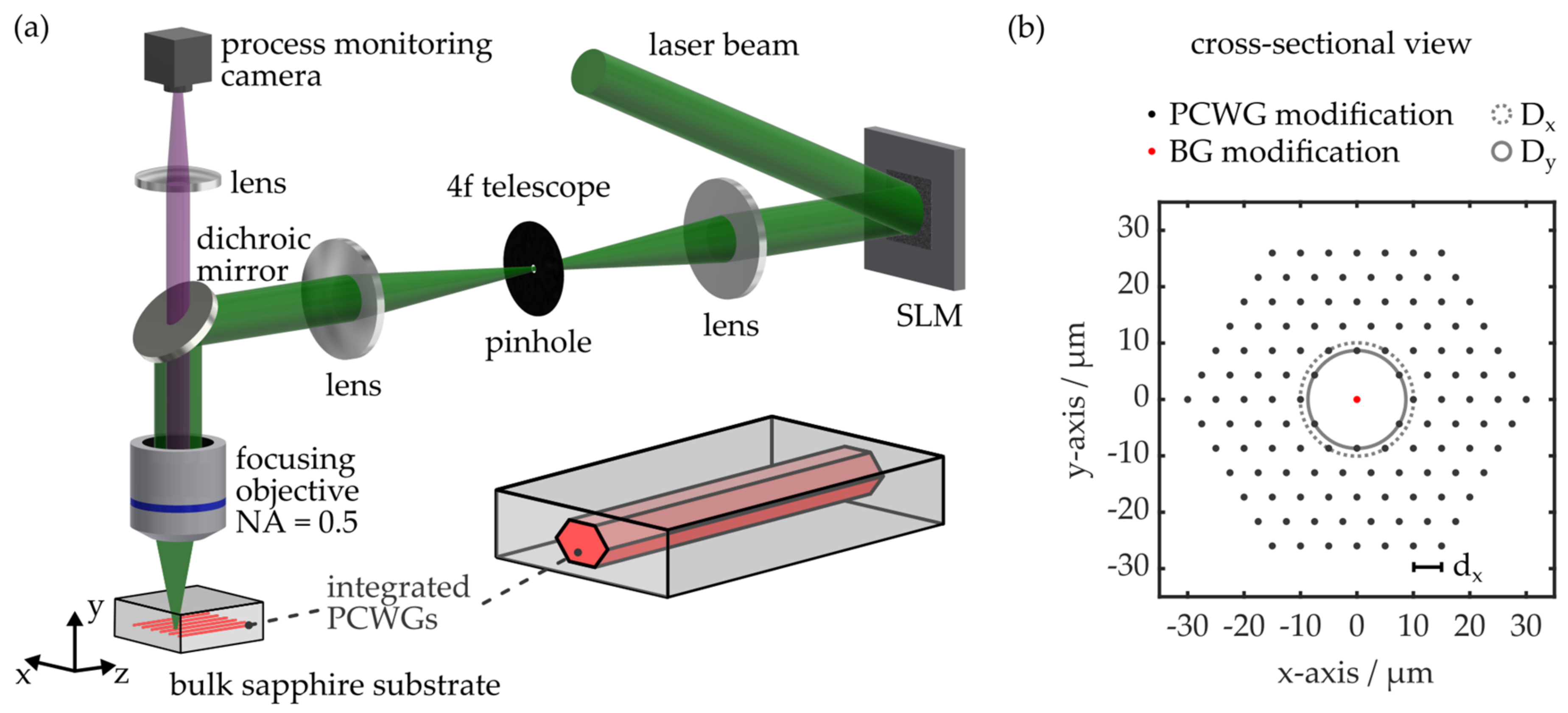 Photonics 09 00234 g002
