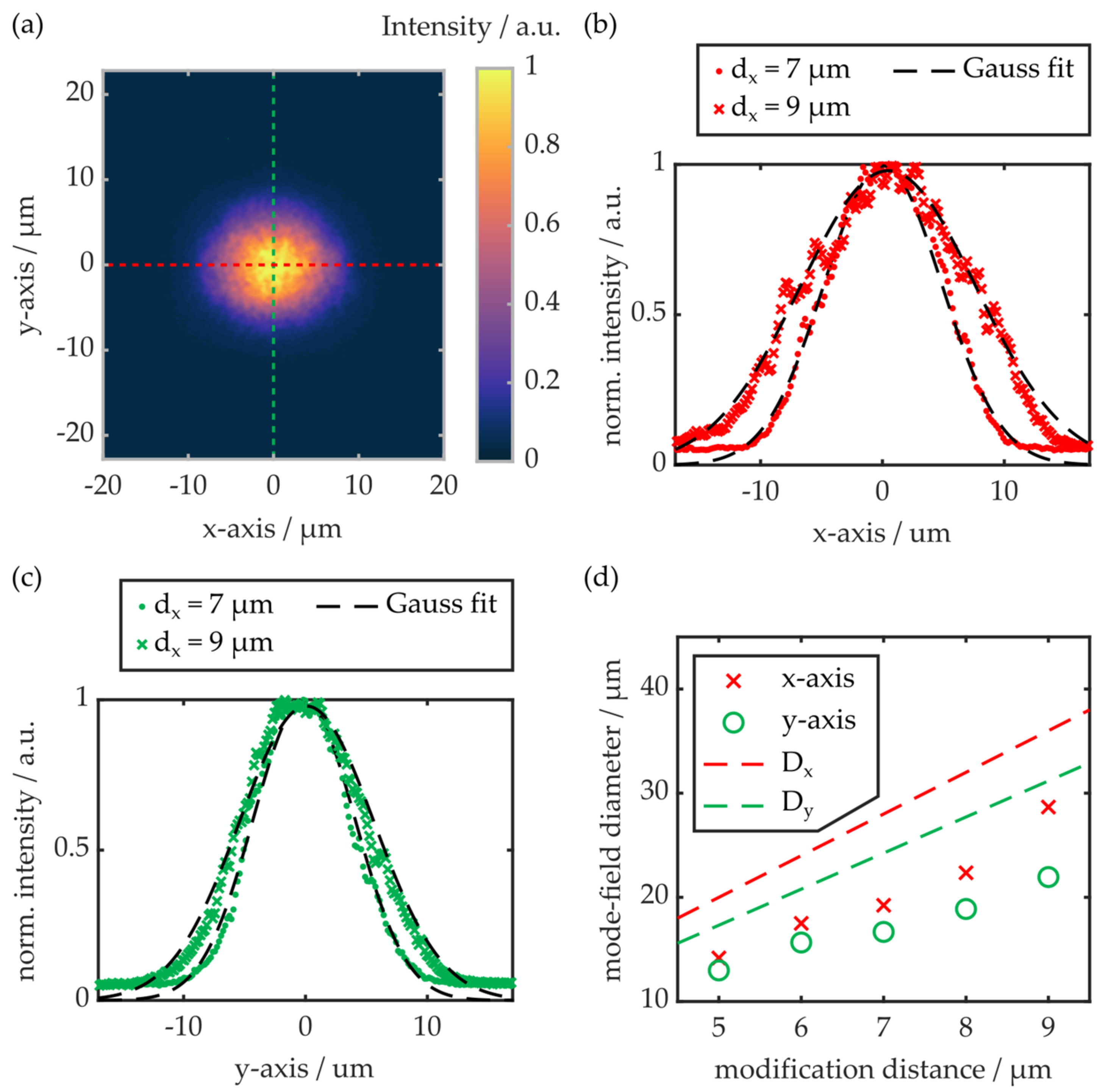 Photonics 09 00234 g004