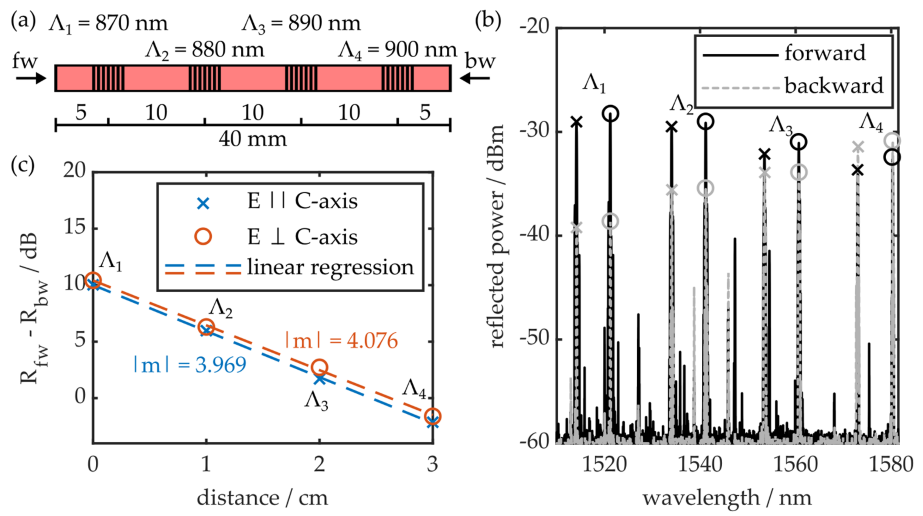 Photonics 09 00234 g007
