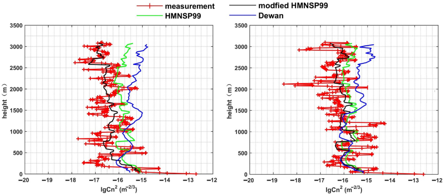 Photonics 09 00235 g007