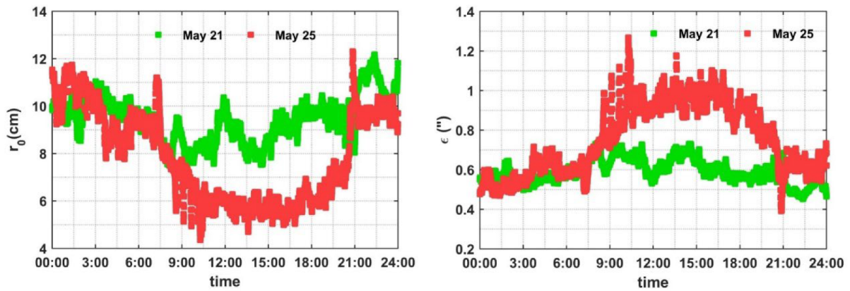 Photonics 09 00235 g012