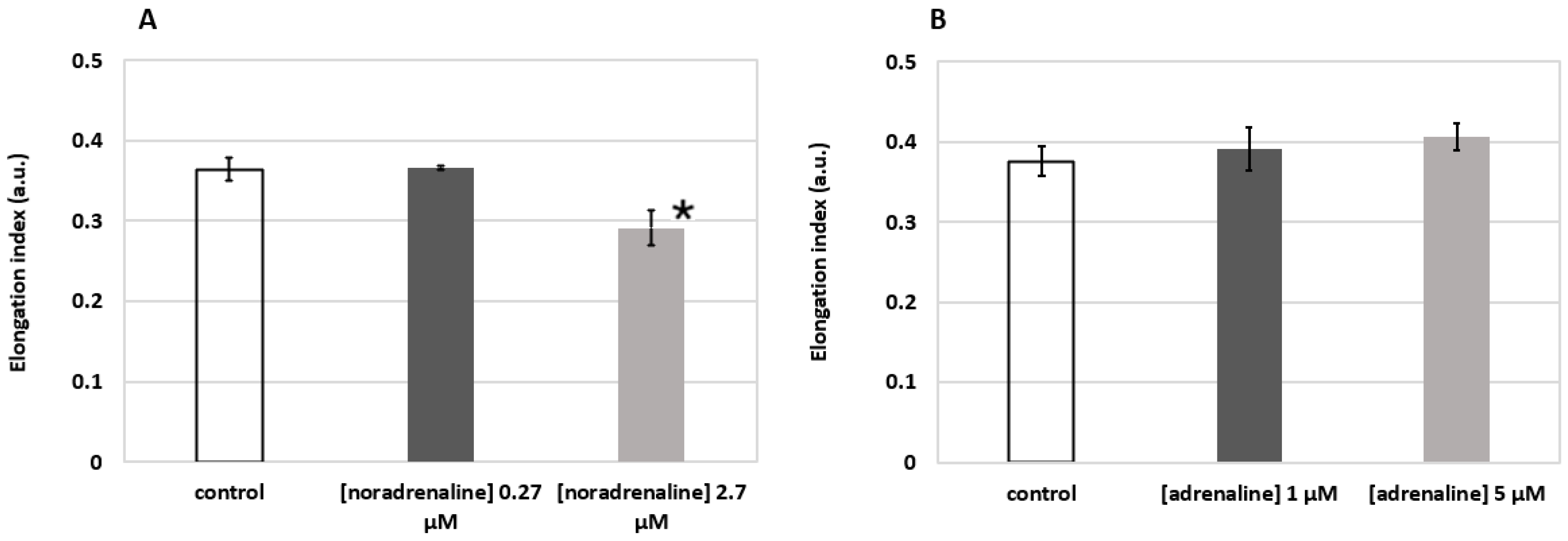 Photonics 09 00238 g008