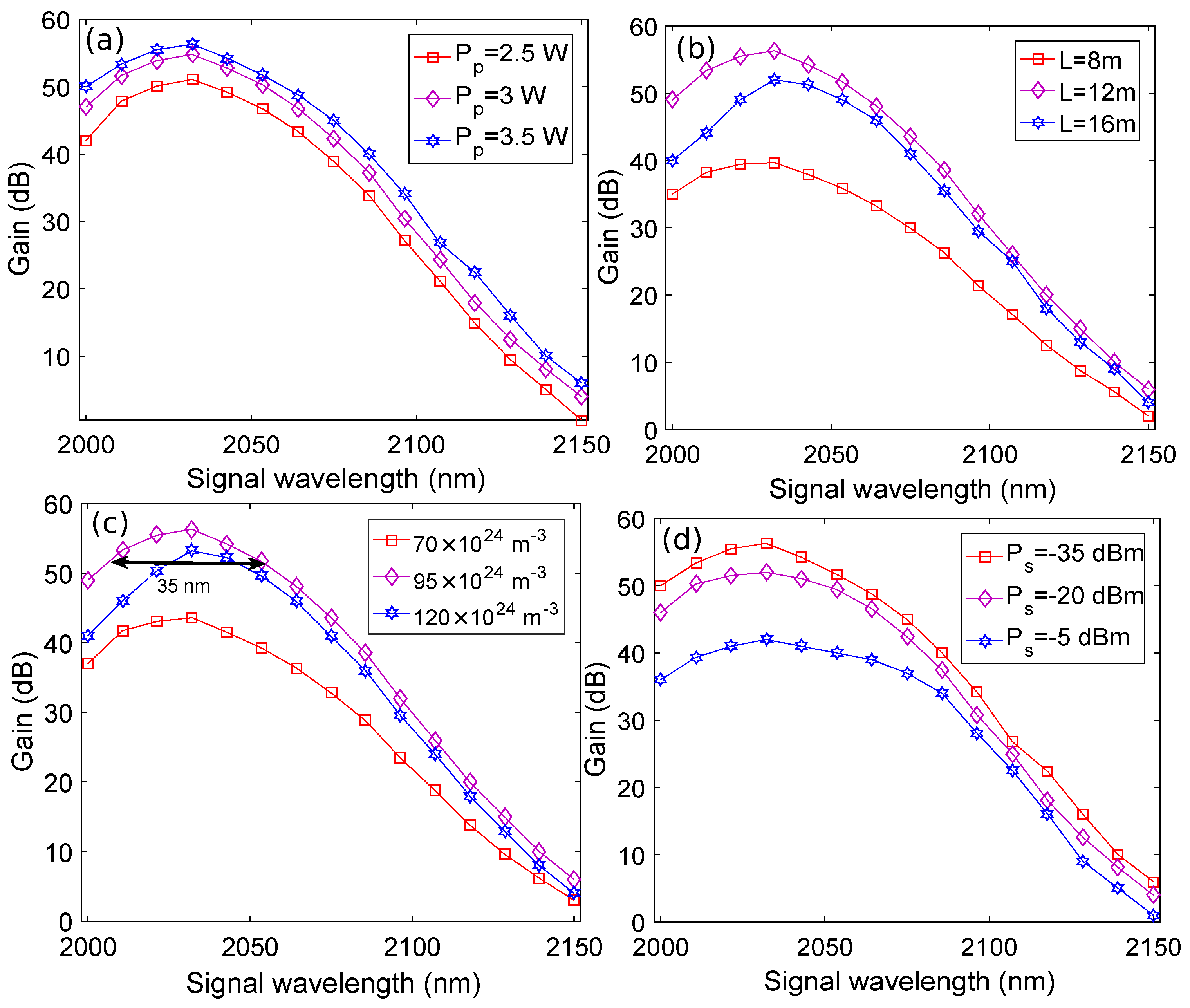 Photonics 09 00245 g003