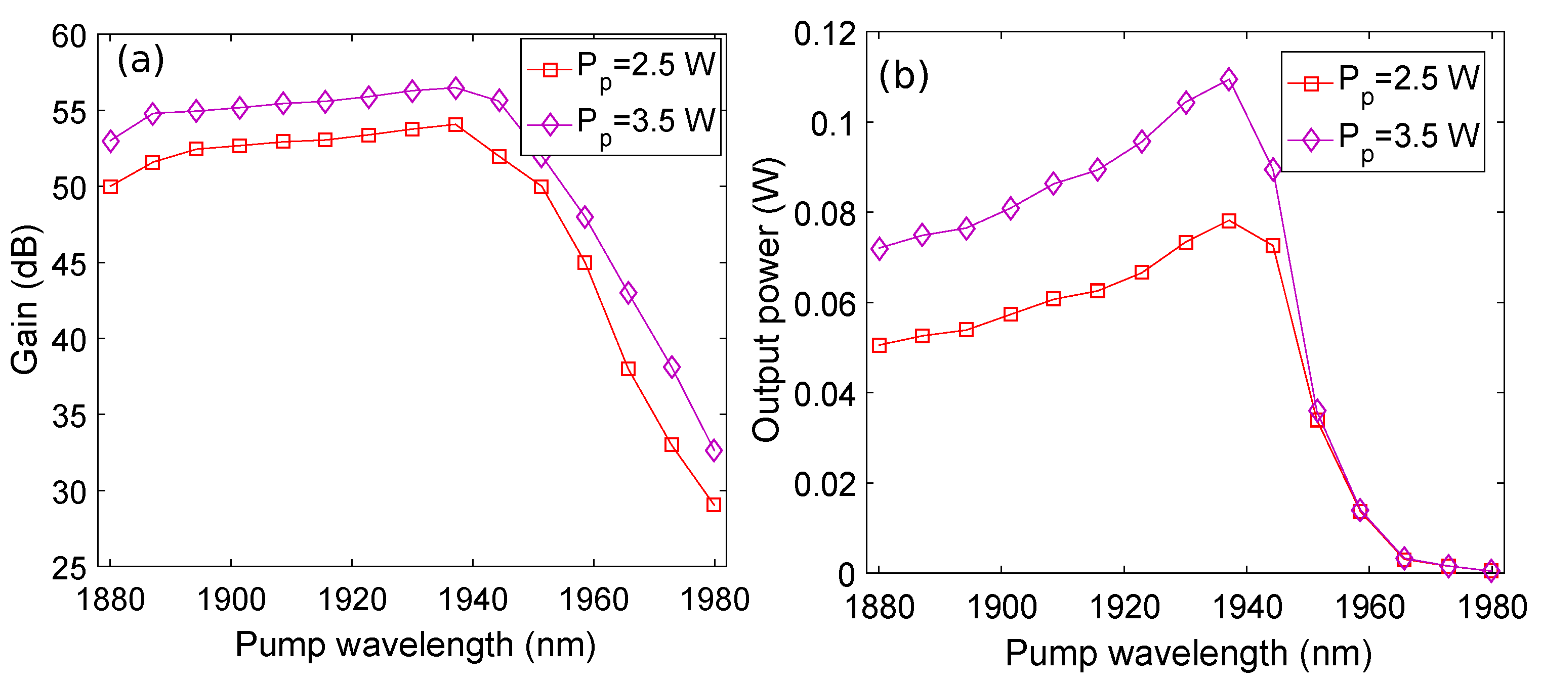 Photonics 09 00245 g005