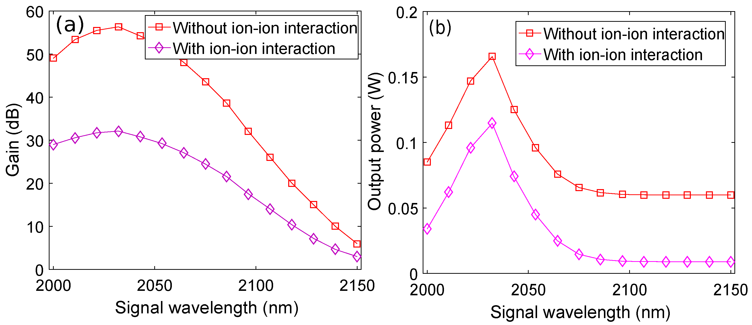 Photonics 09 00245 g008