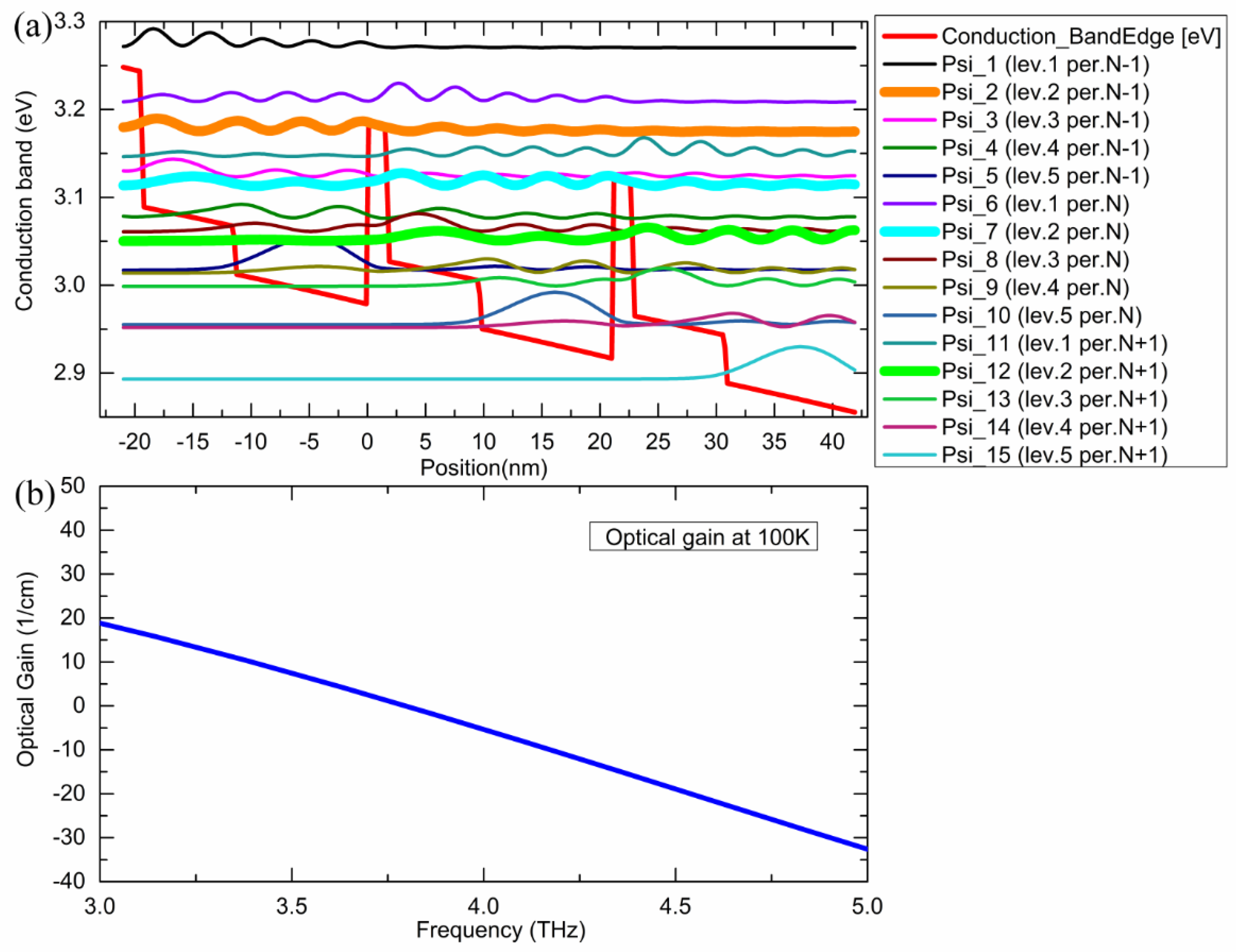 Photonics 09 00247 g005