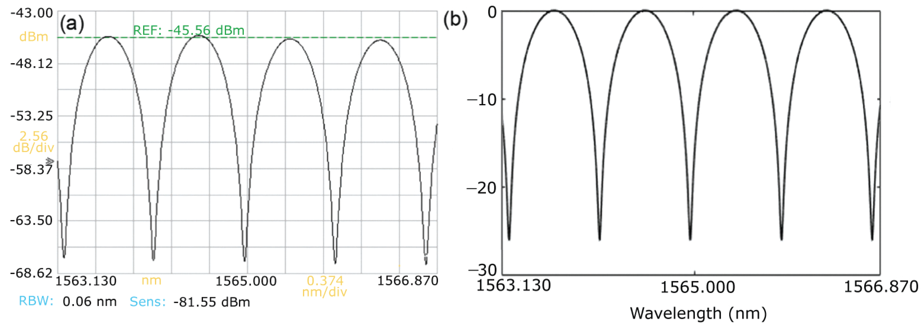 Photonics 09 00248 g004
