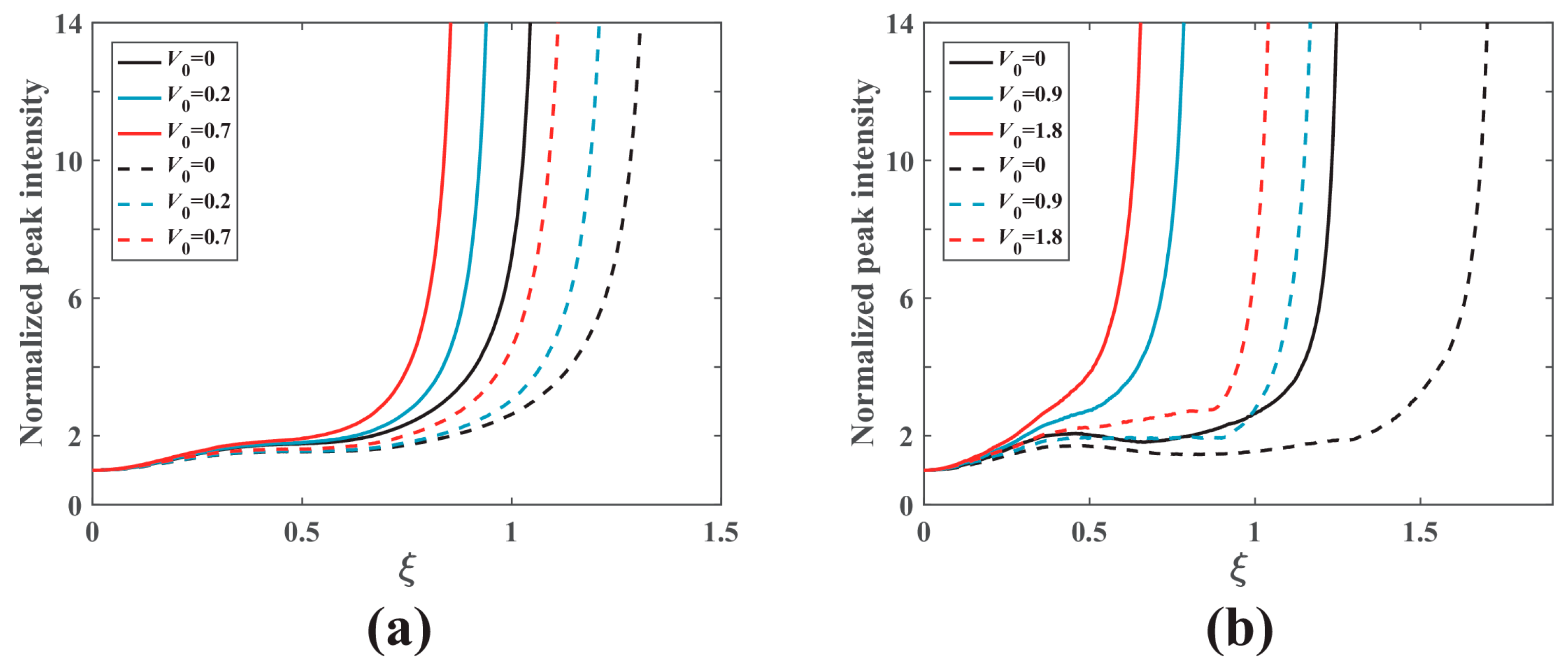 Photonics 09 00249 g003