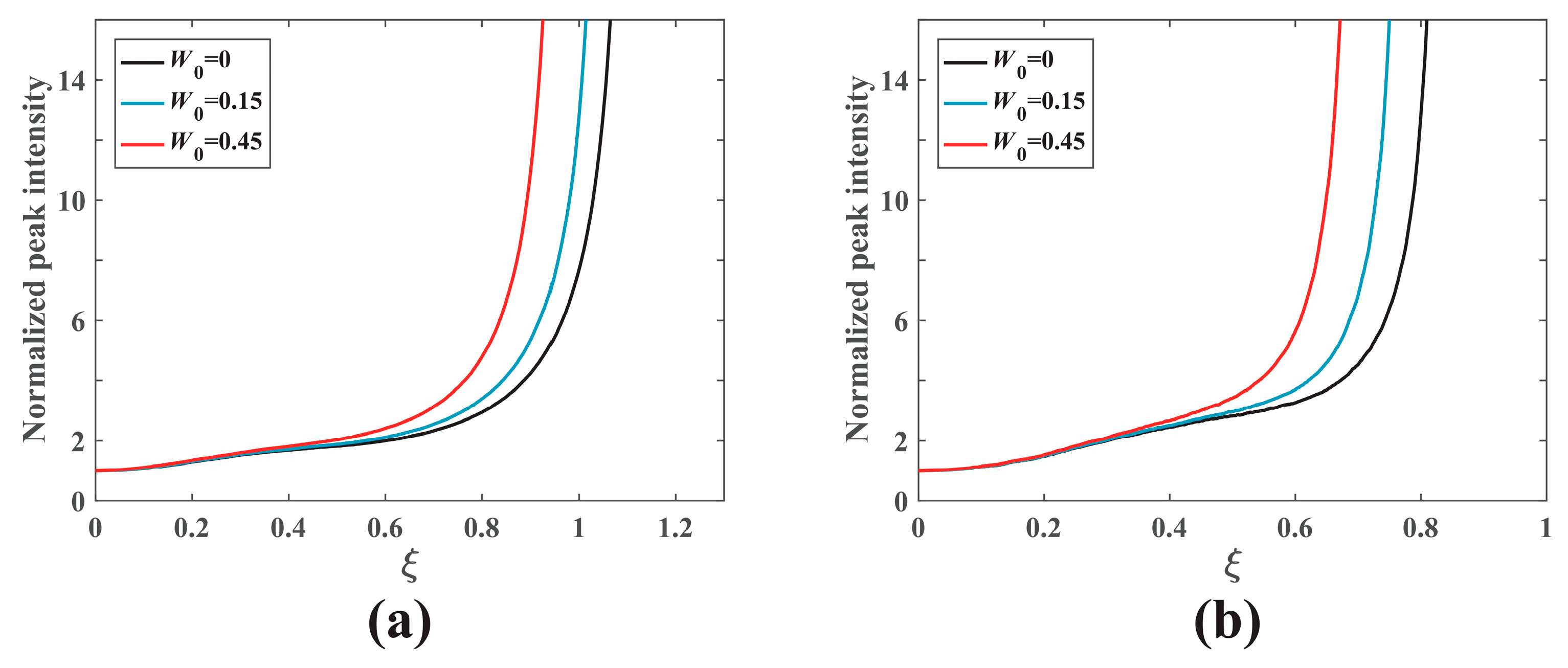 Photonics 09 00249 g005