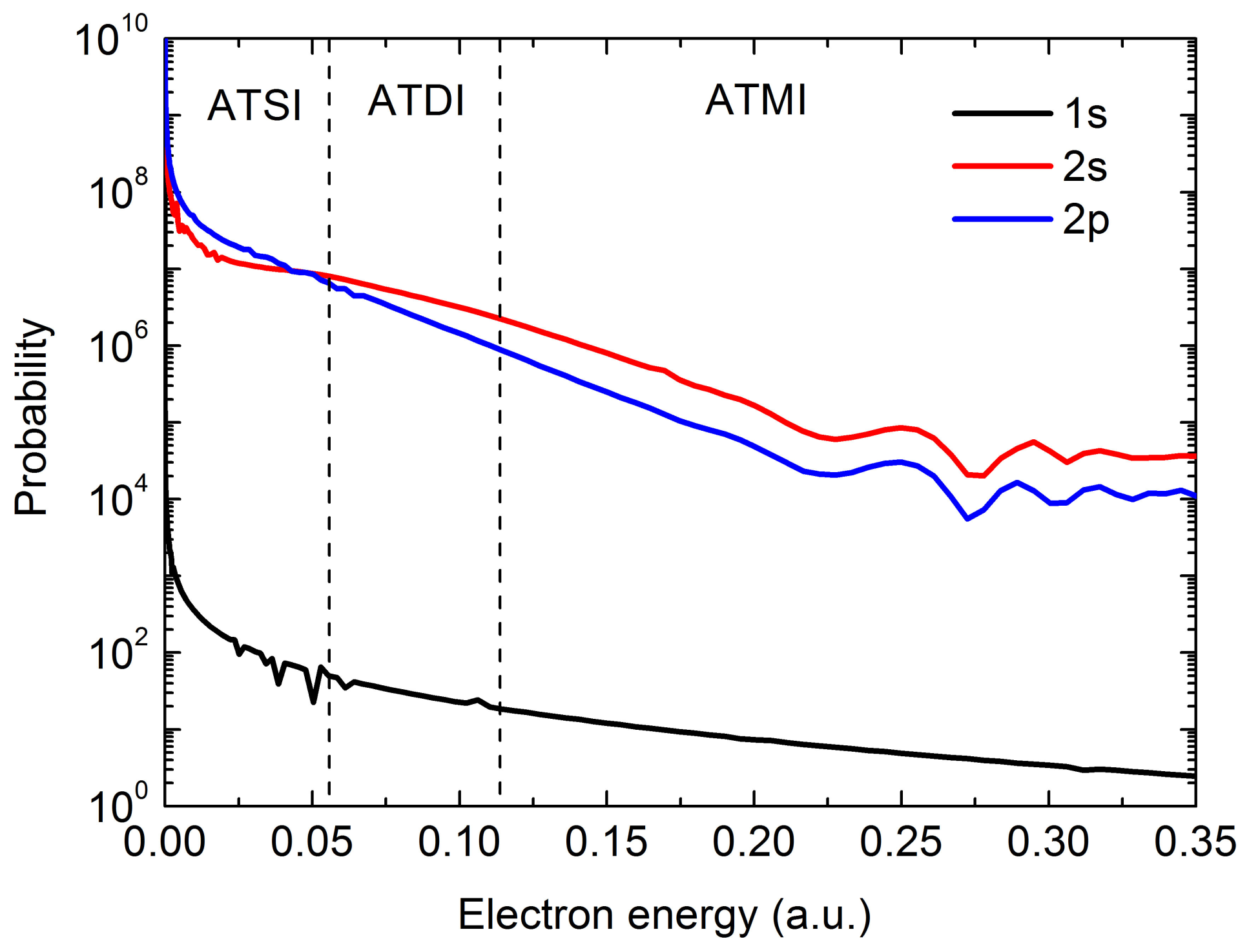 Photonics 09 00256 g005