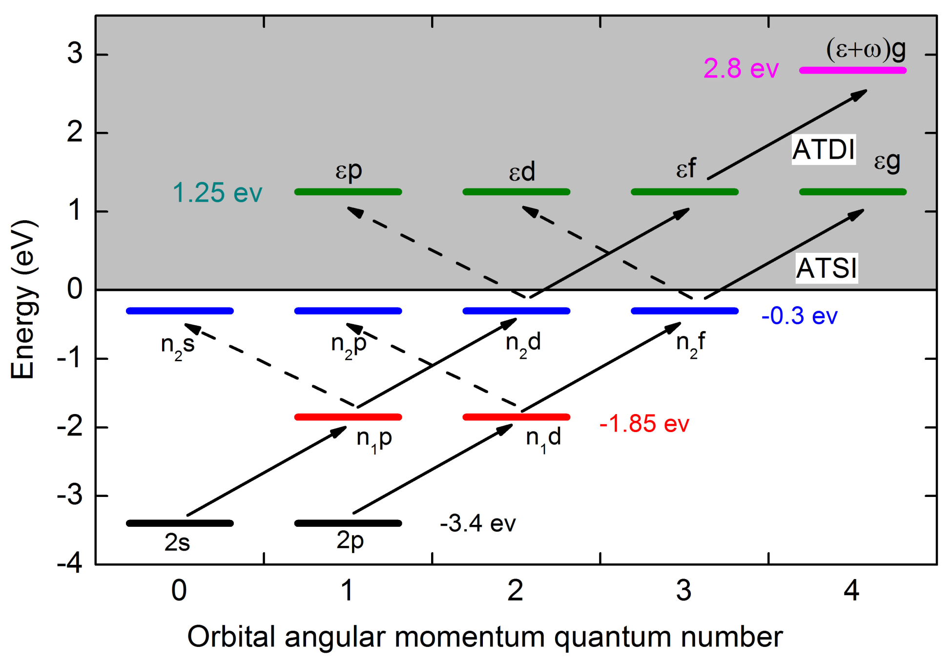 Photonics 09 00256 g006