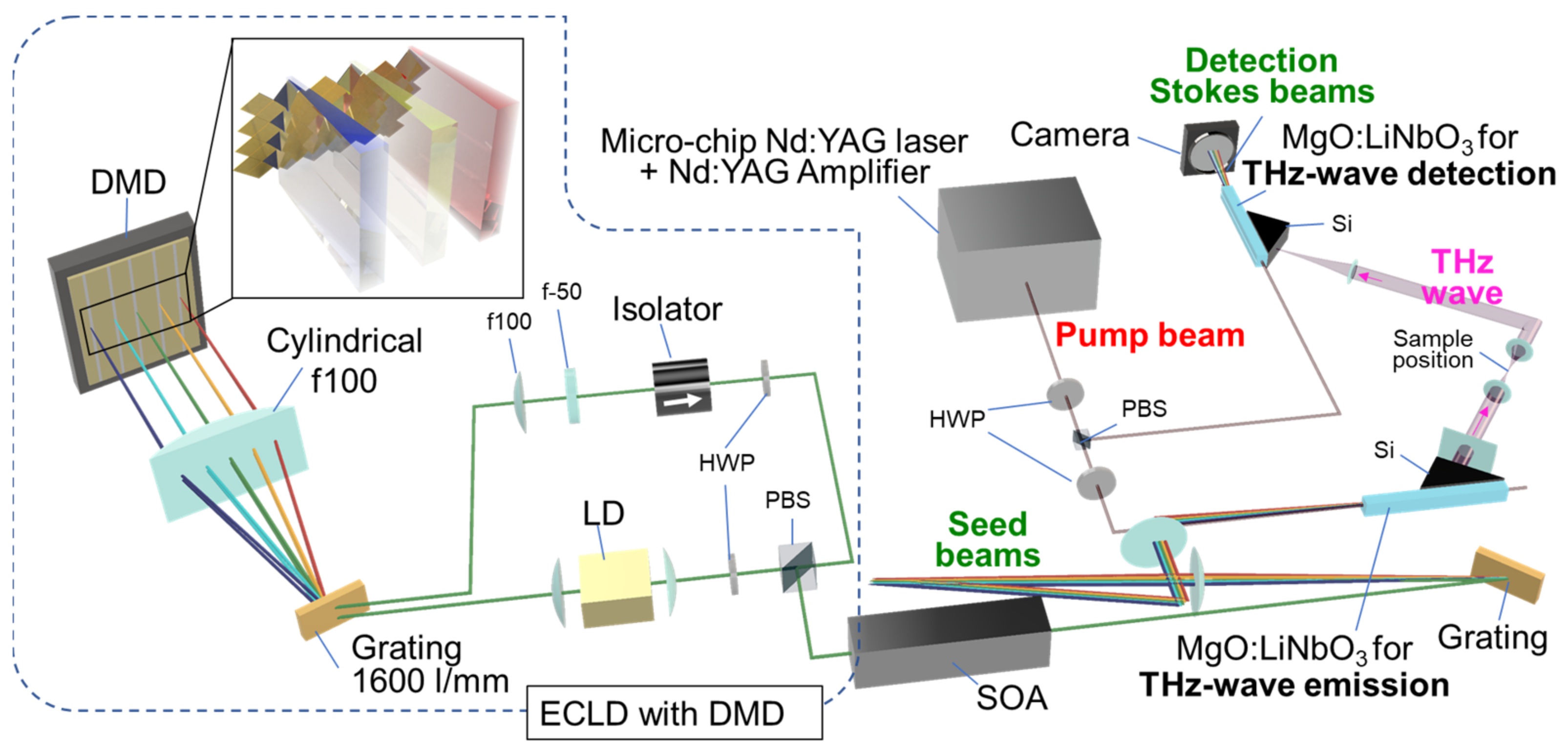 Photonics 09 00258 g001