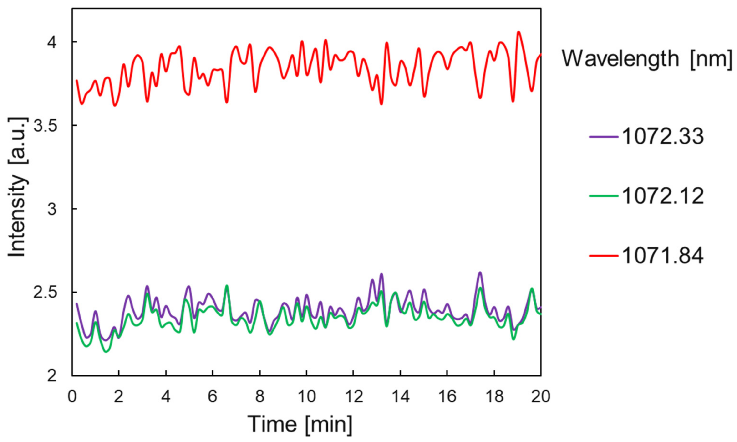 Photonics 09 00258 g004