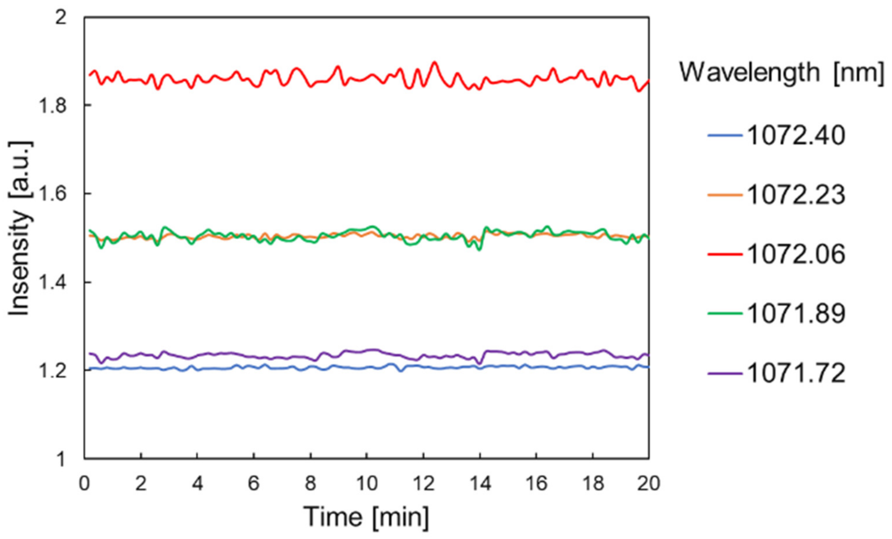 Photonics 09 00258 g006