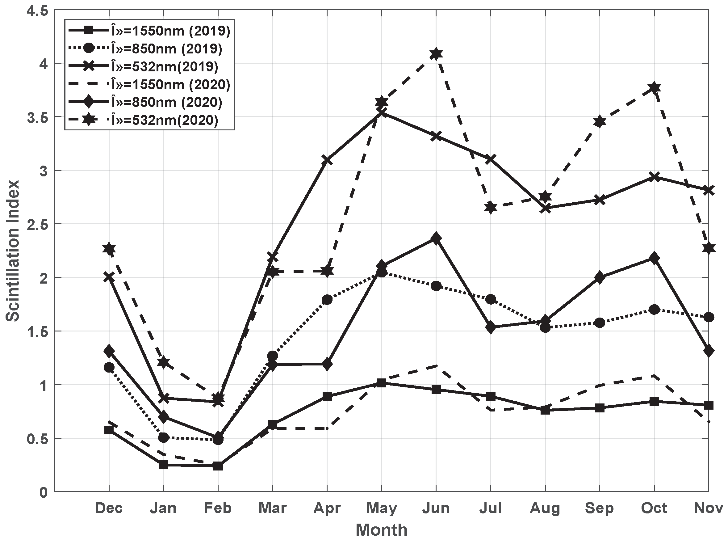 Photonics 09 00262 g006