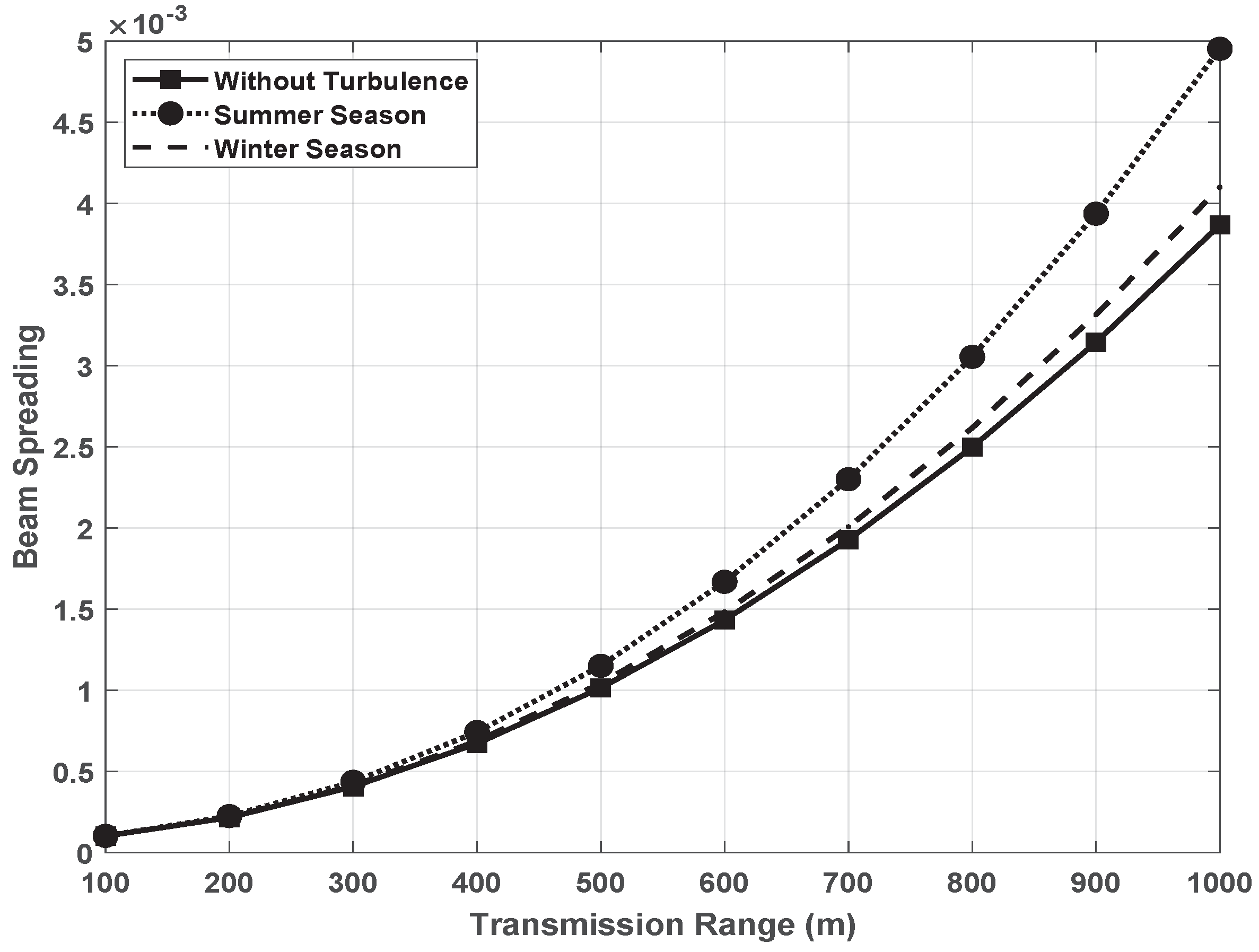 Photonics 09 00262 g007
