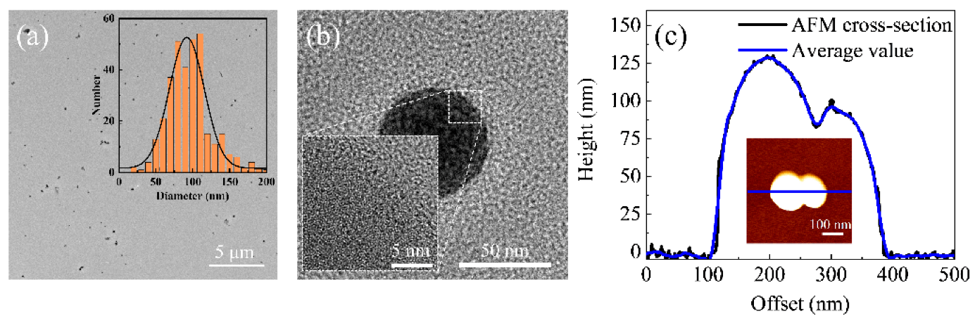 Photonics 09 00267 g003