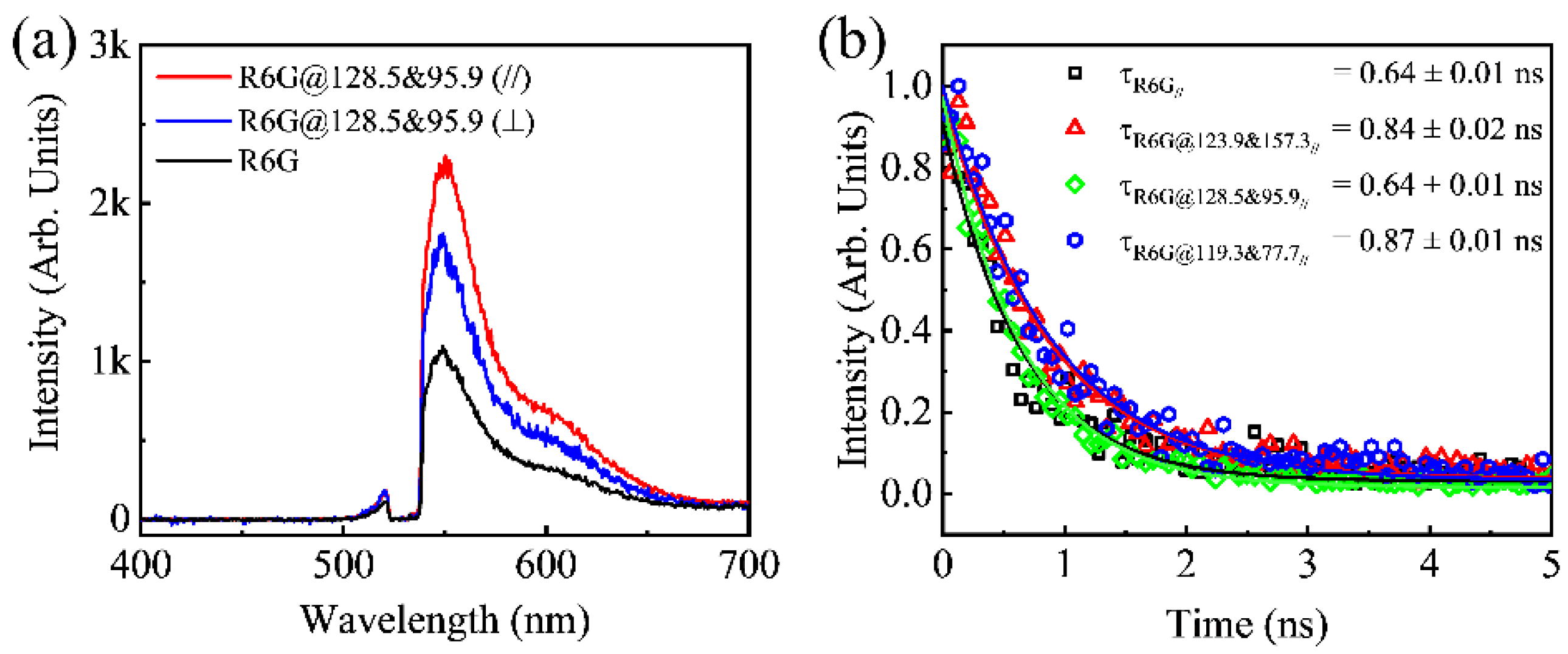 Photonics 09 00267 g005