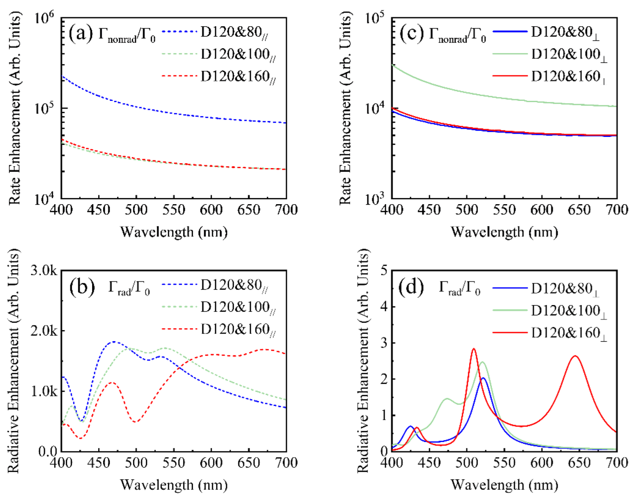 Photonics 09 00267 g007