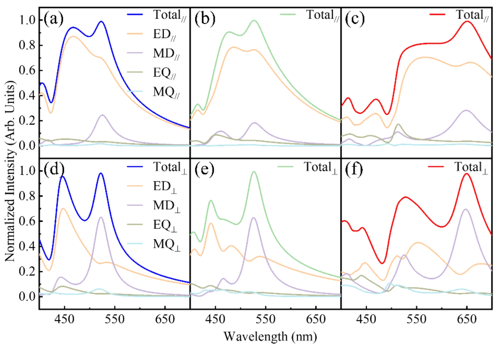 Photonics 09 00267 g008